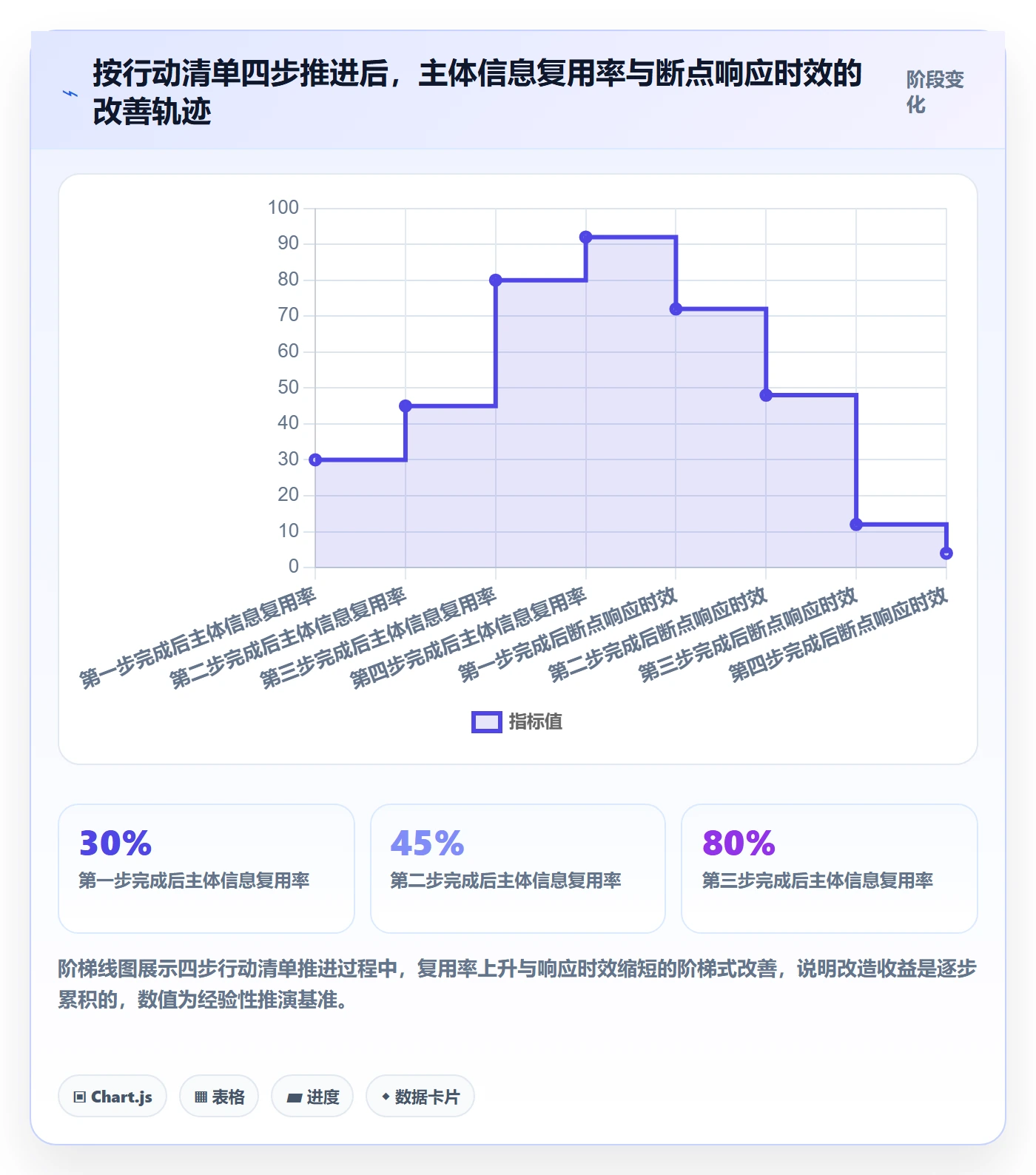 跨境电商一站式服务改造重点：从公司注册推进核心功能
