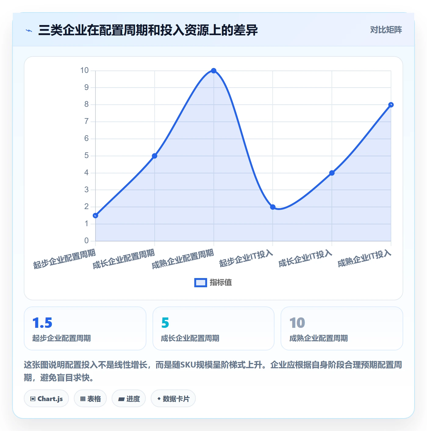 外贸数据分析平台配置指南：海关数据需要哪些海外仓管理设置