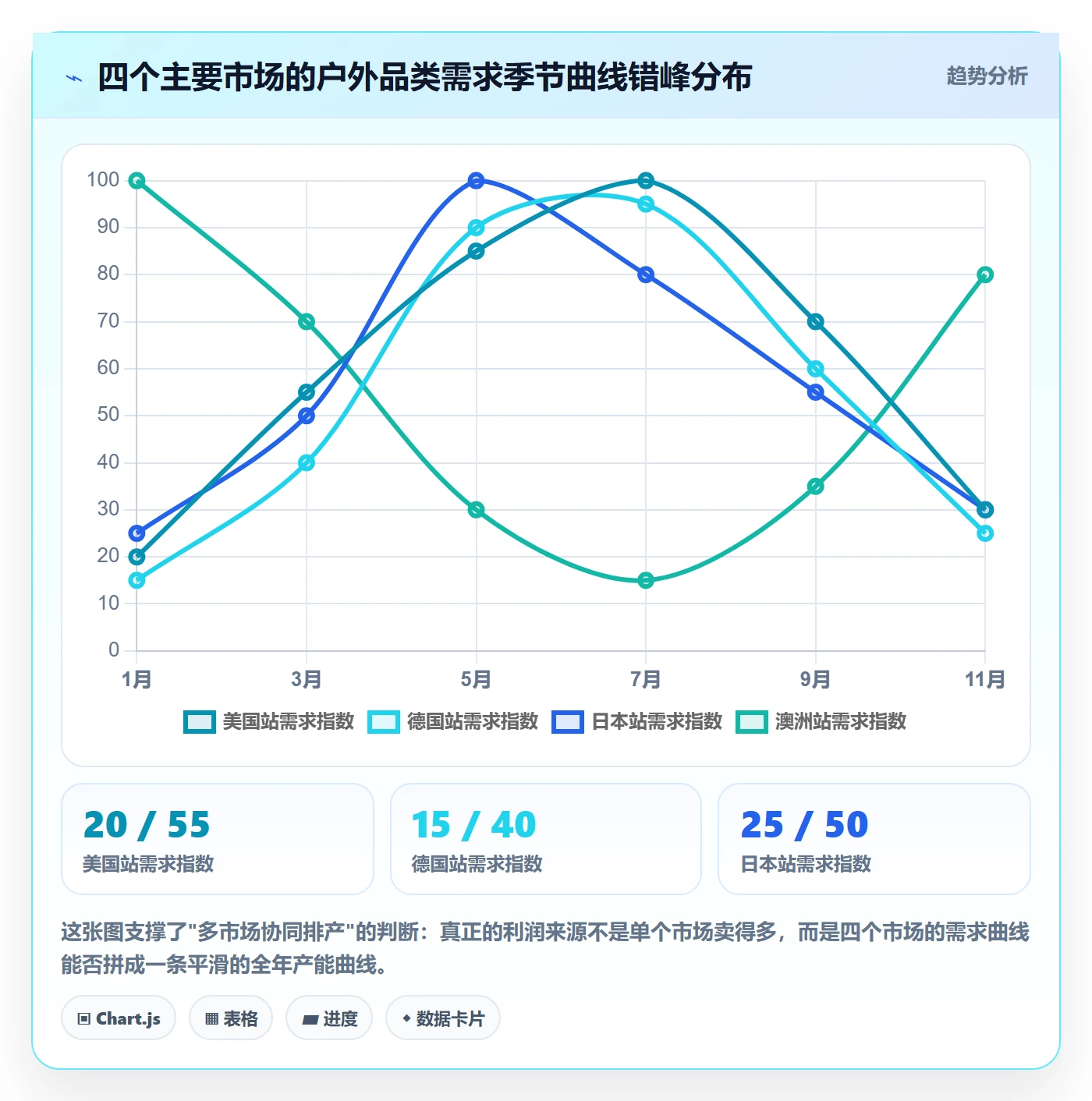 跨境电商运营怎么用？市场调研场景下的本地化运营拆解