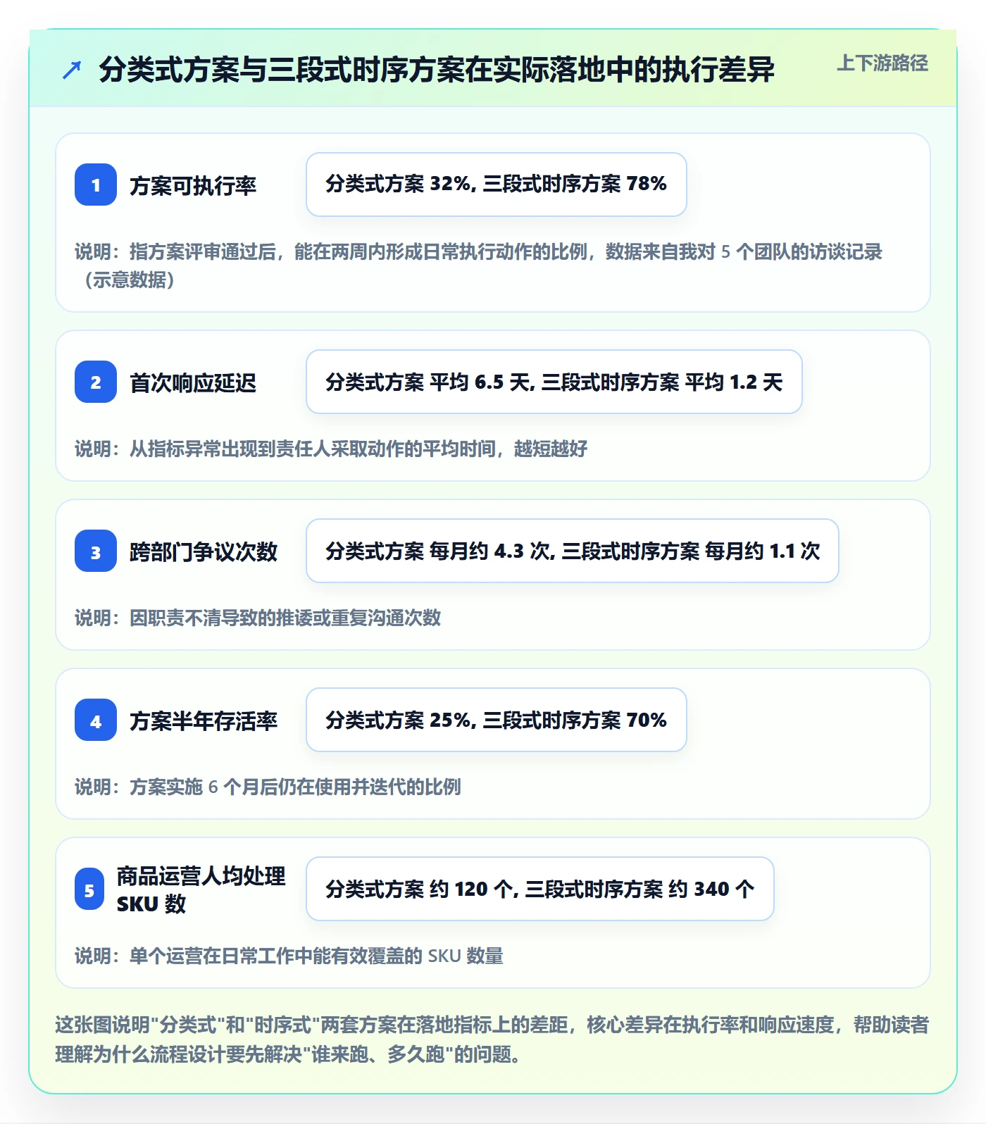 商品分析方案设计：生命周期场景的流程设计怎么做