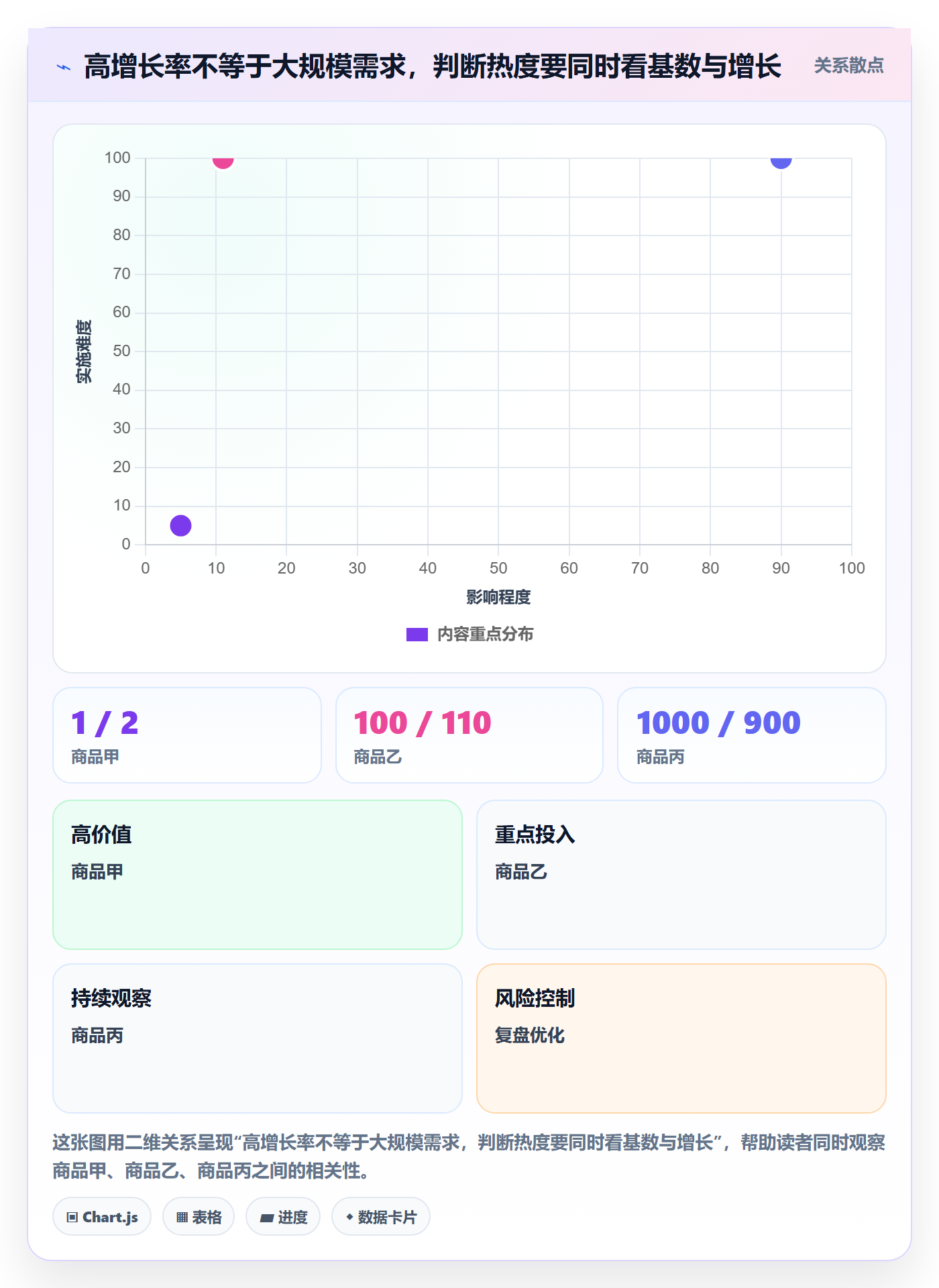 电商数据查询网站怎么优化？先从商品热度的日常管理入手