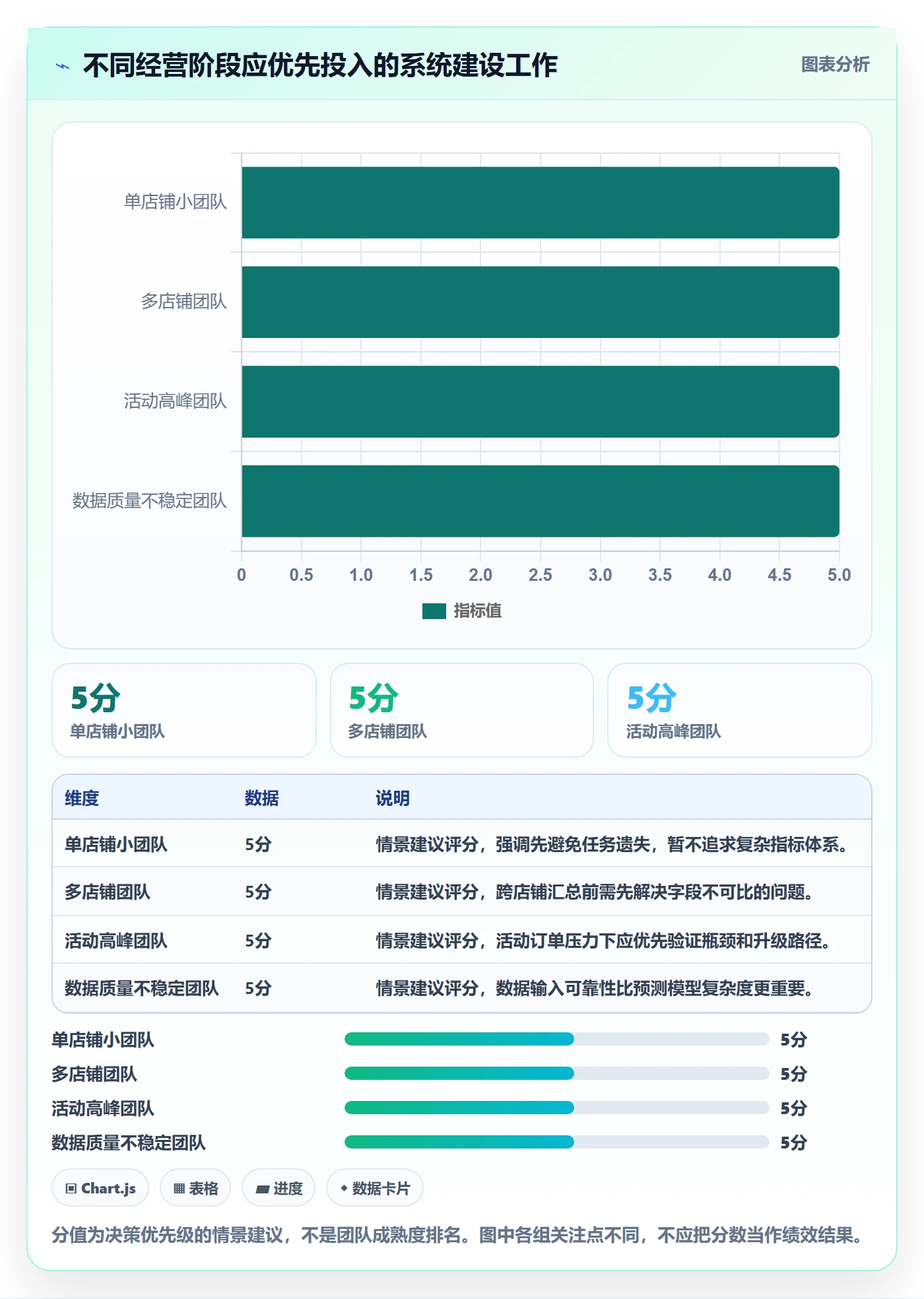 temu使用技巧：账号绩效对应的系统搭建方法