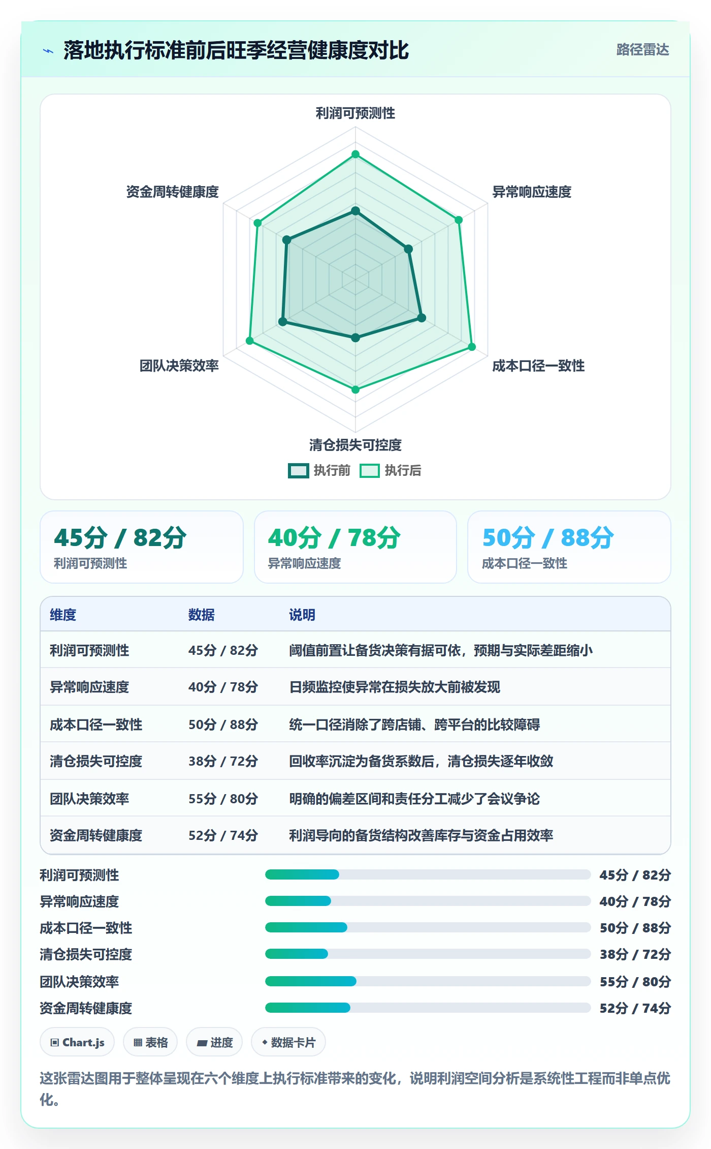 商品分析执行标准：利润空间环节如何体现旺季准备