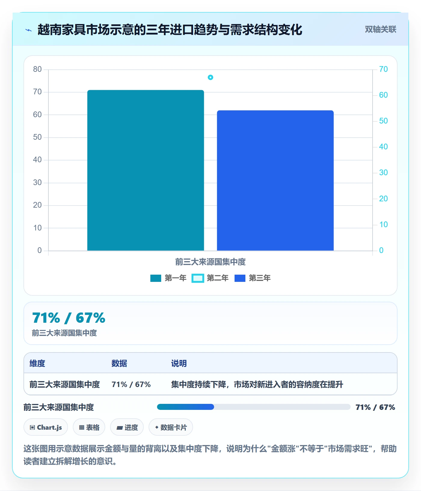 外贸数据分析平台怎么用？国家市场场景下的精细化运营拆解