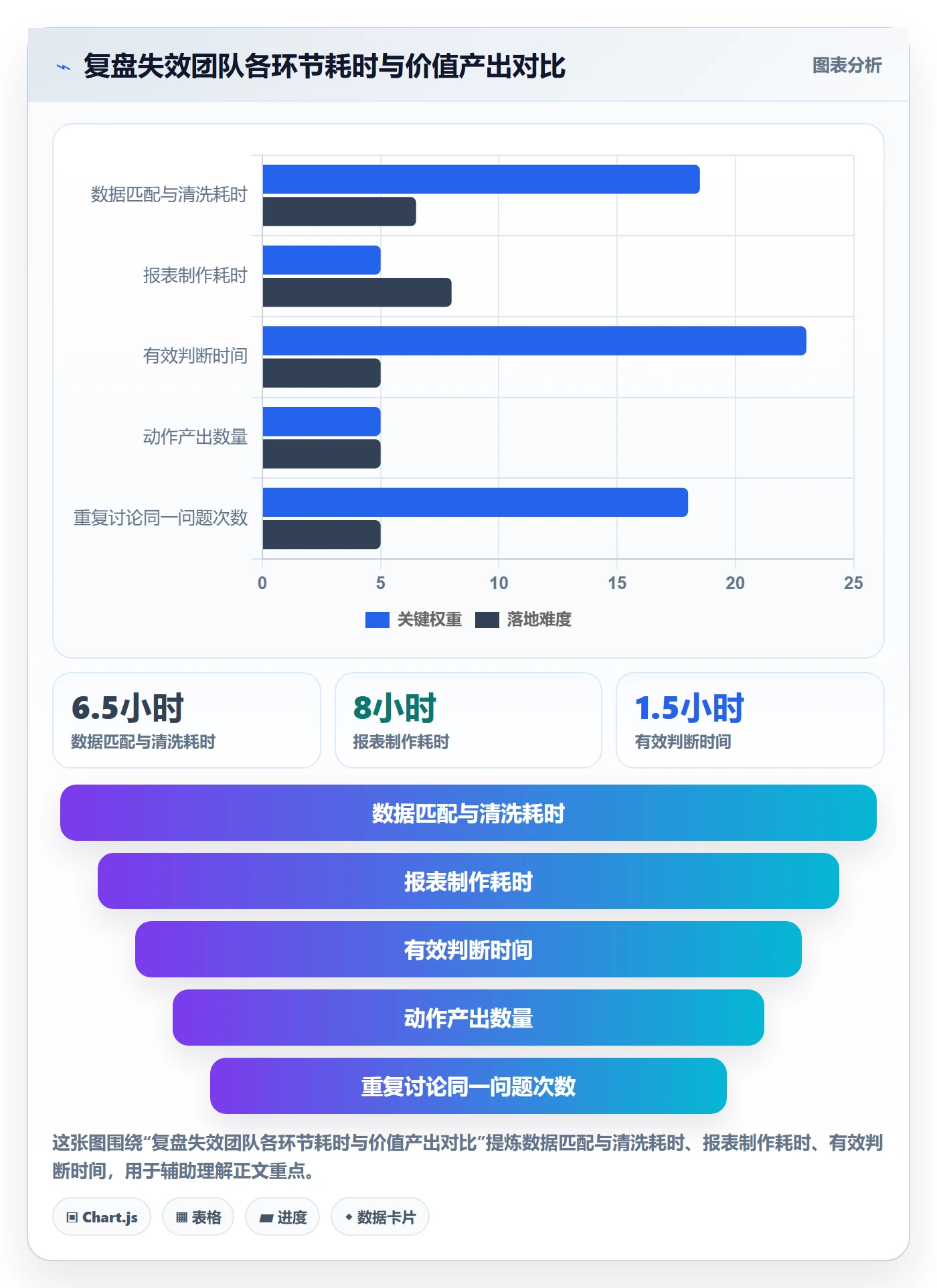 跨境电商一站式服务实践指南：选品采购的数据复盘怎样更有效