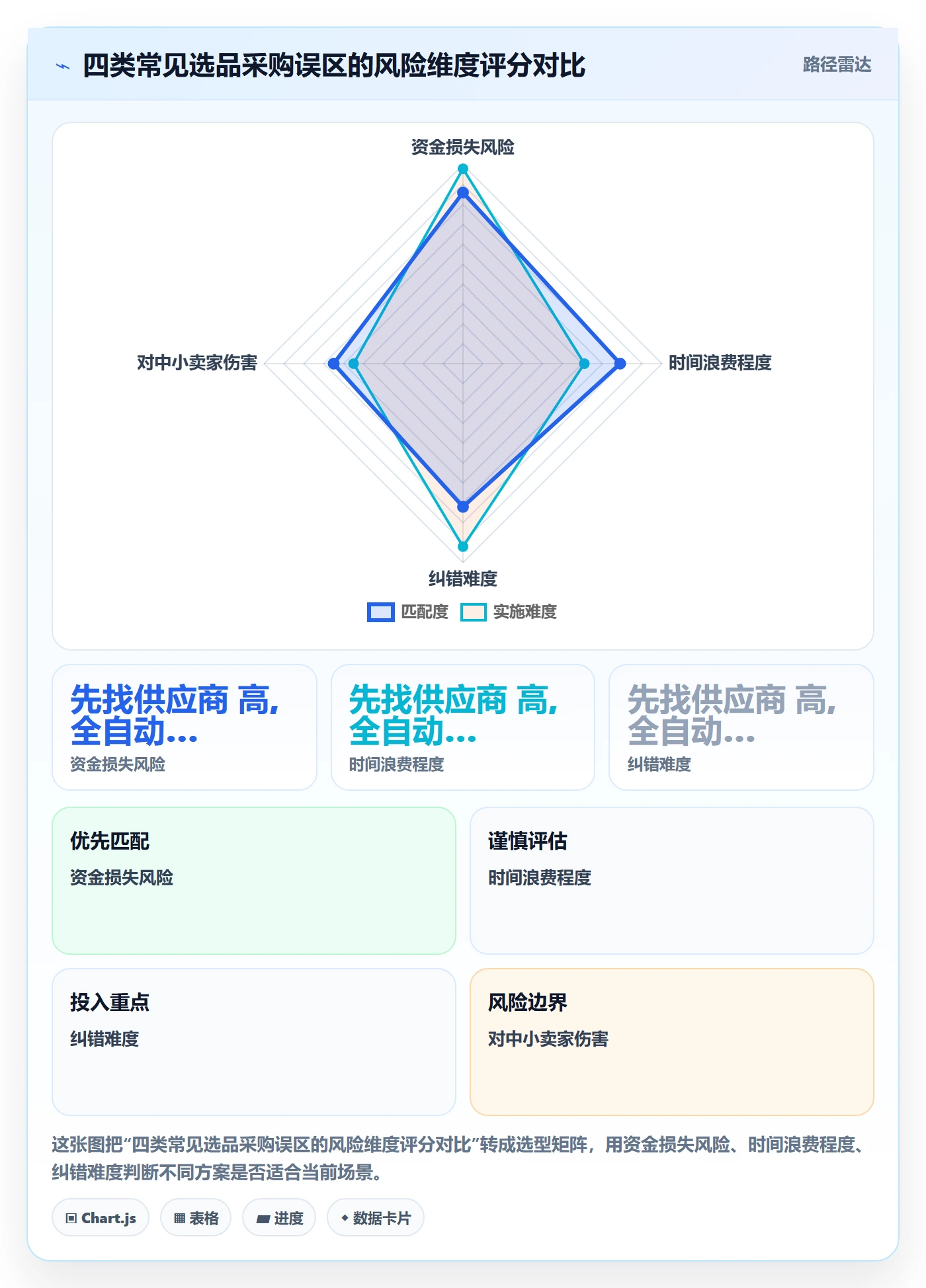 跨境电商一站式服务自动化方案：选品采购从哪里开始