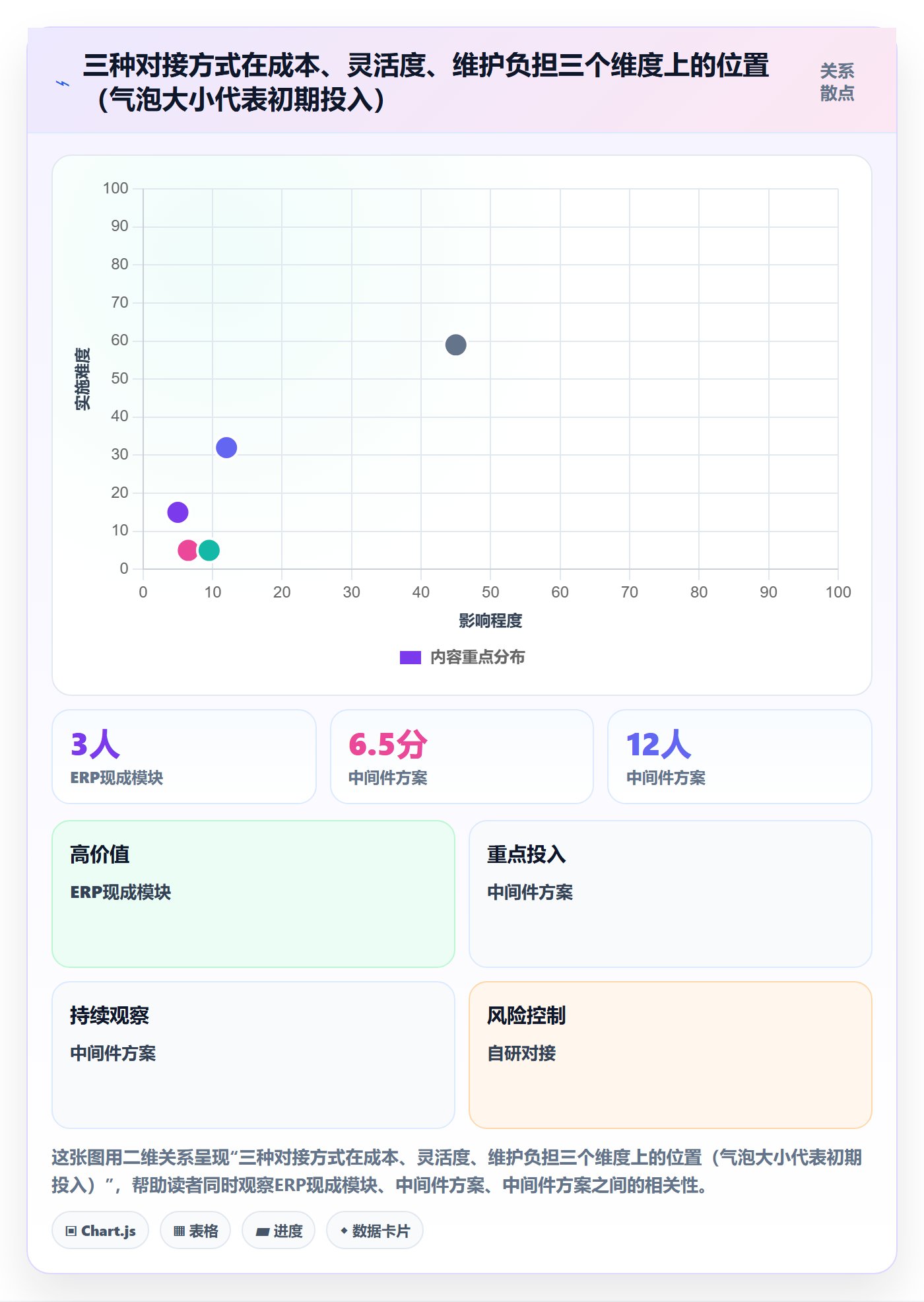 erp跨境电商场景解析：物流对接中的市场调研怎么处理