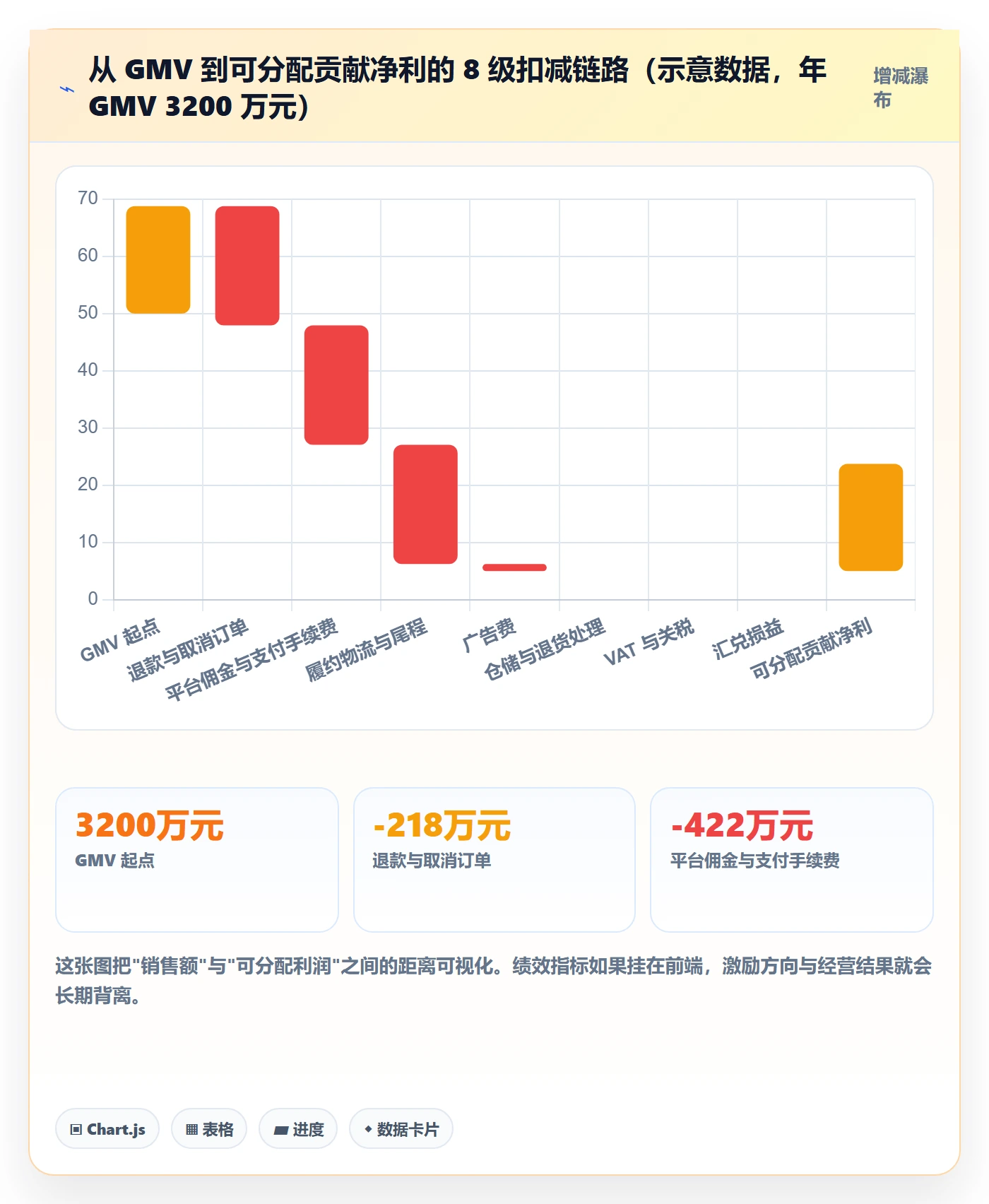想做好erp跨境电商，先掌握绩效考核中的财务核算