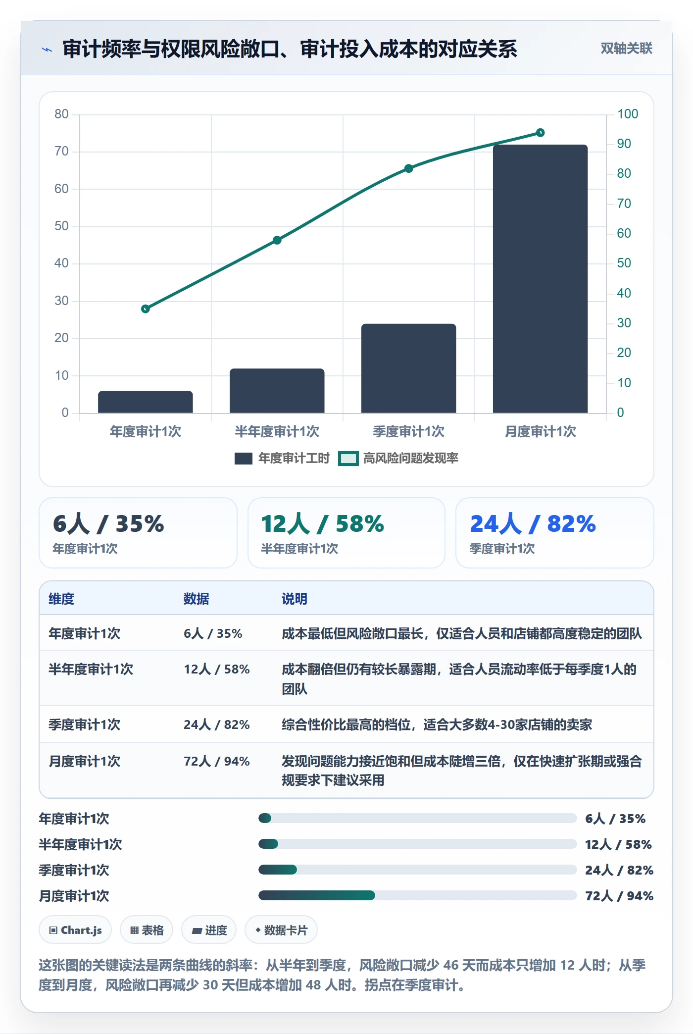 erp跨境电商实施路径：权限管理如何完成落地案例