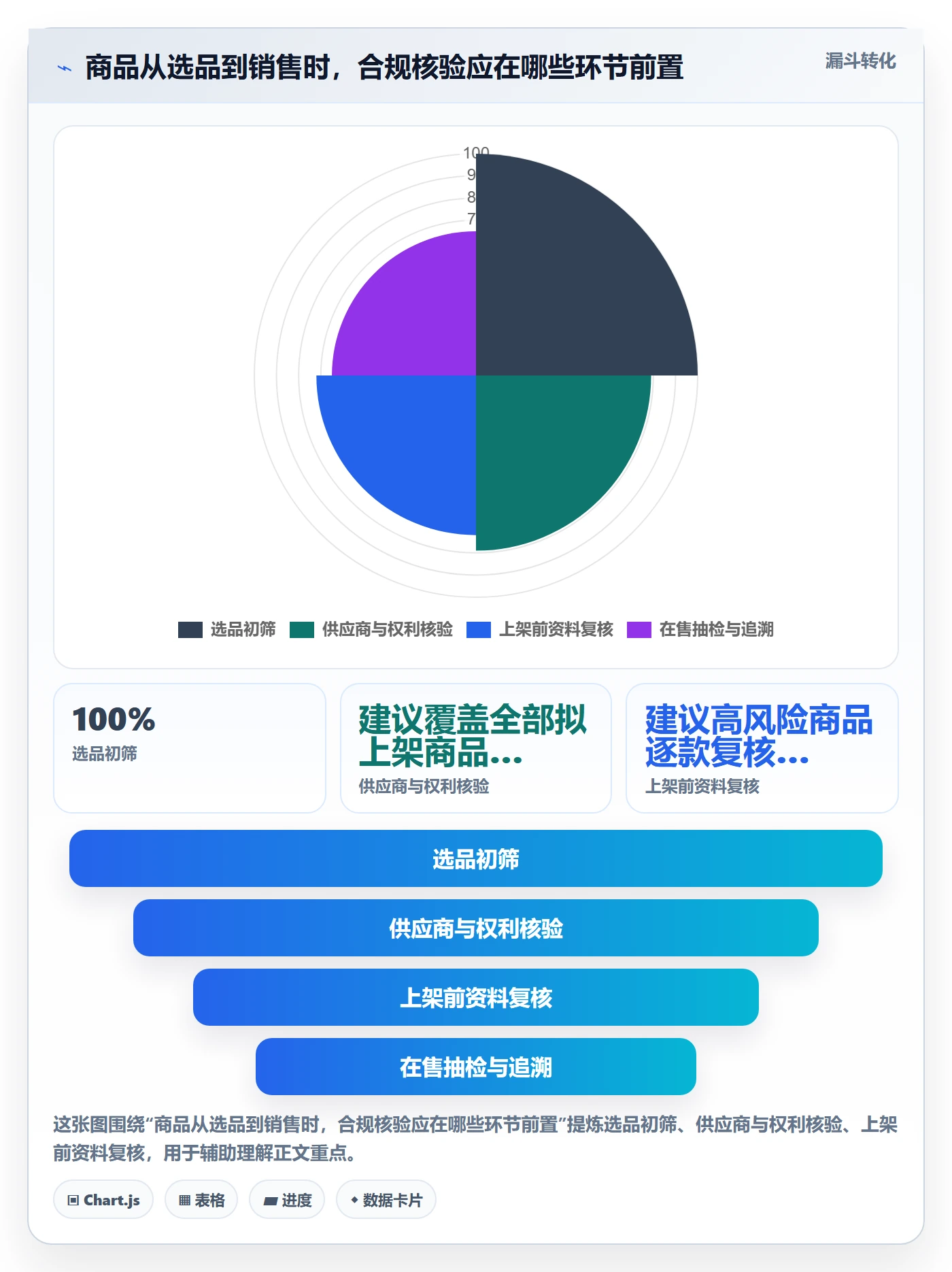 temu场景解析：全托管模式中的合规管理怎么处理