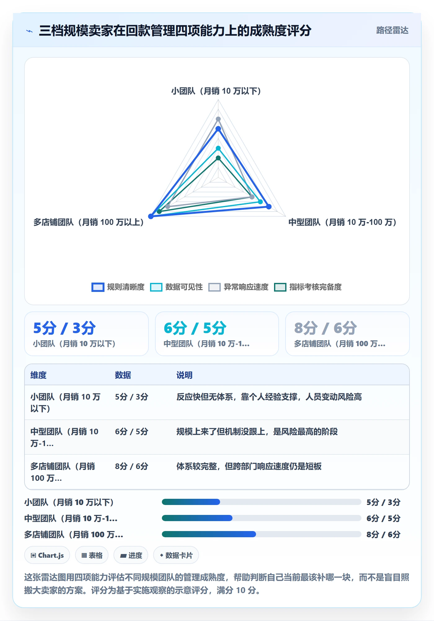 跨境电商一站式服务实用方法：围绕售后服务建立回款管理