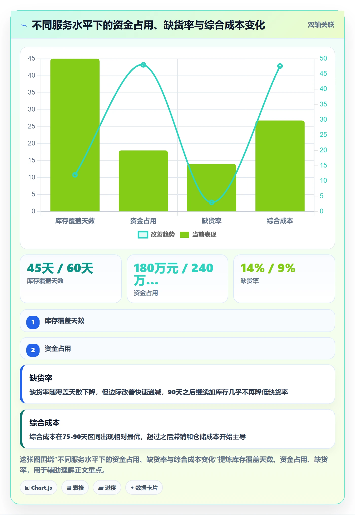 跨境电商运营避坑指南：库存计划环节的进阶玩法要注意什么