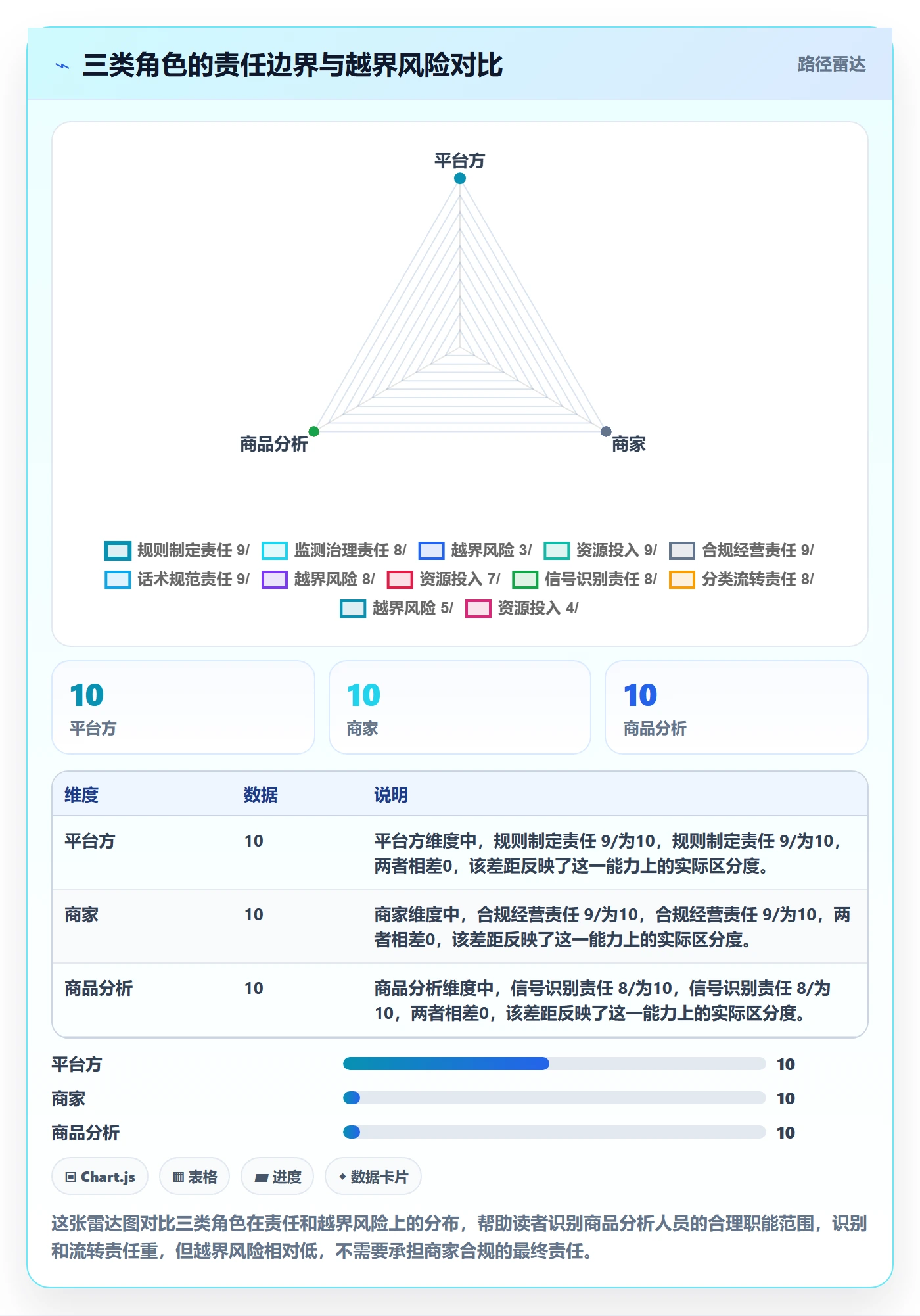 商品分析场景解析：用户评价中的税务筹划怎么处理