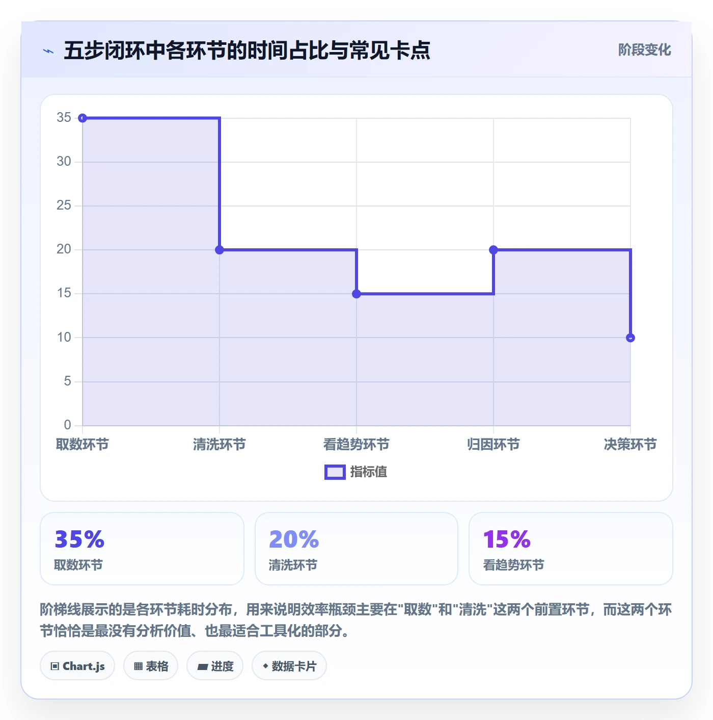商品分析选型方法全解析：重点看懂销量趋势