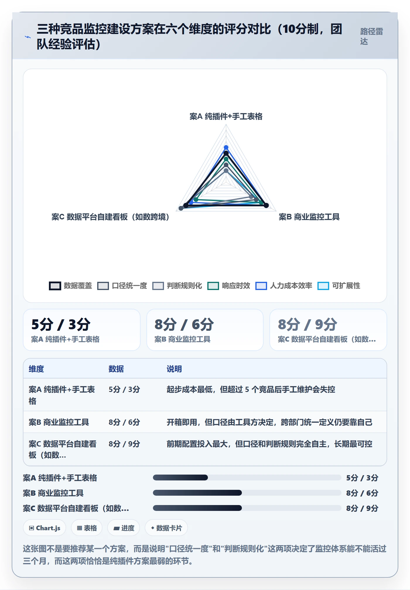 亚马逊软件避坑指南：竞品监控环节的问题清单要注意什么