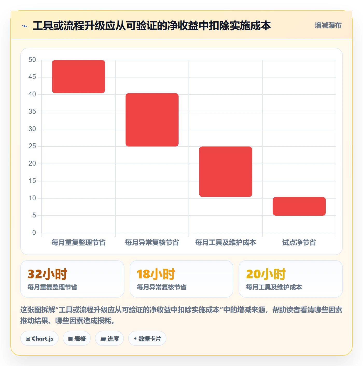 temu升级方案：用合规管理改善账号绩效