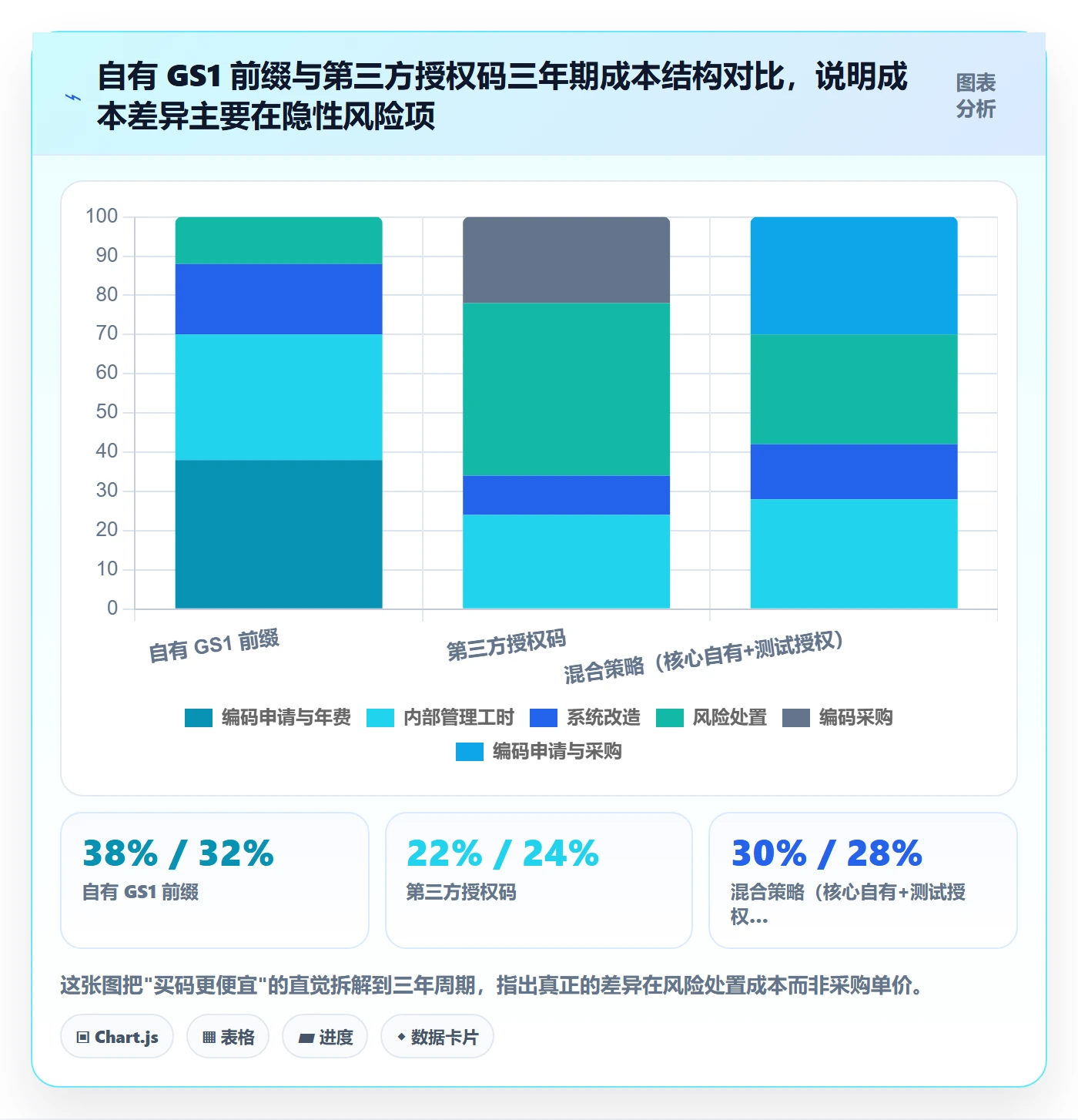 UPC码进阶课：围绕编码规范完善落地案例