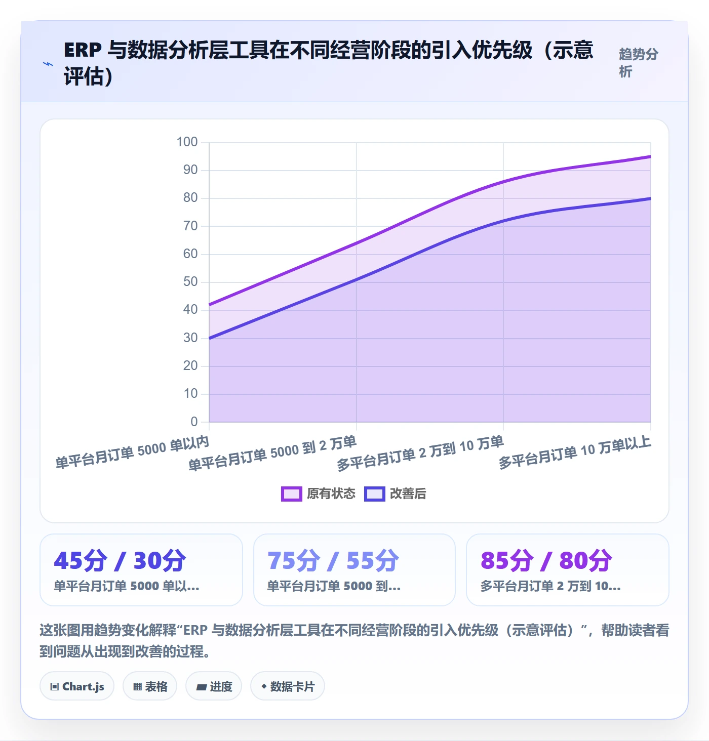 erp跨境电商数据方法：用系统实施支撑案例拆解判断