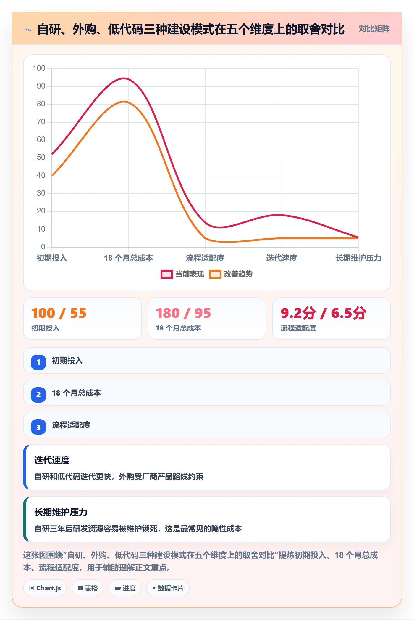 erp跨境电商应用思路:围绕系统实施拆解指标体系