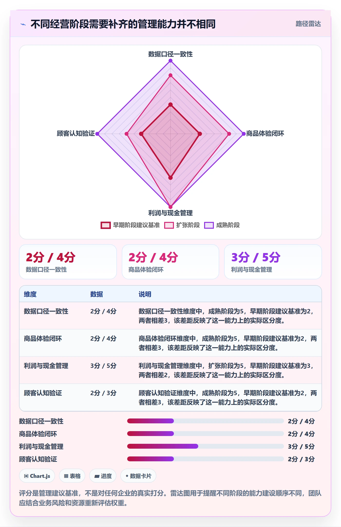 跨境电商进阶课：围绕品牌增长完善日常管理