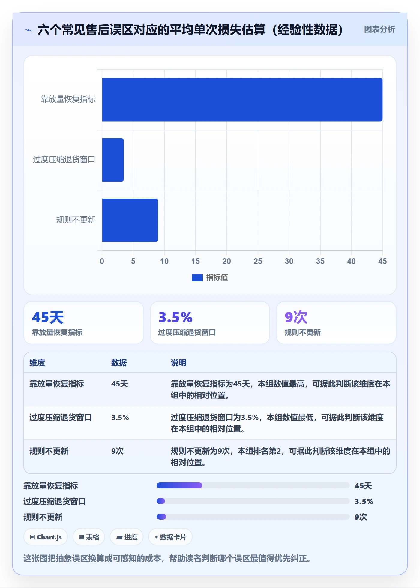 跨境电商一站式服务基础课：售后服务相关的平台规则一次讲透