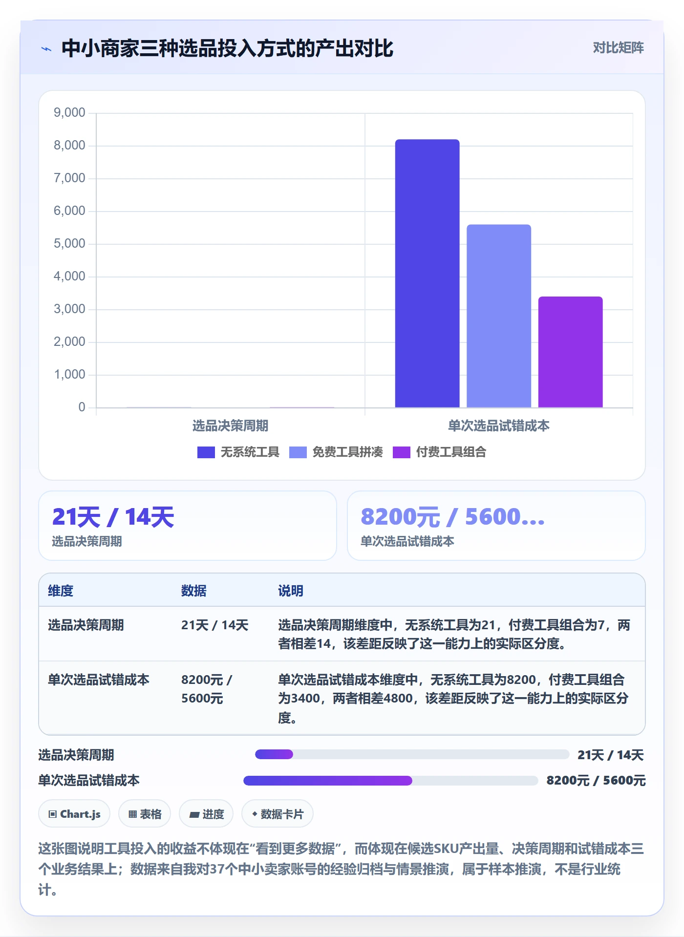 亚马逊软件中小商家:选品工具从哪里开始