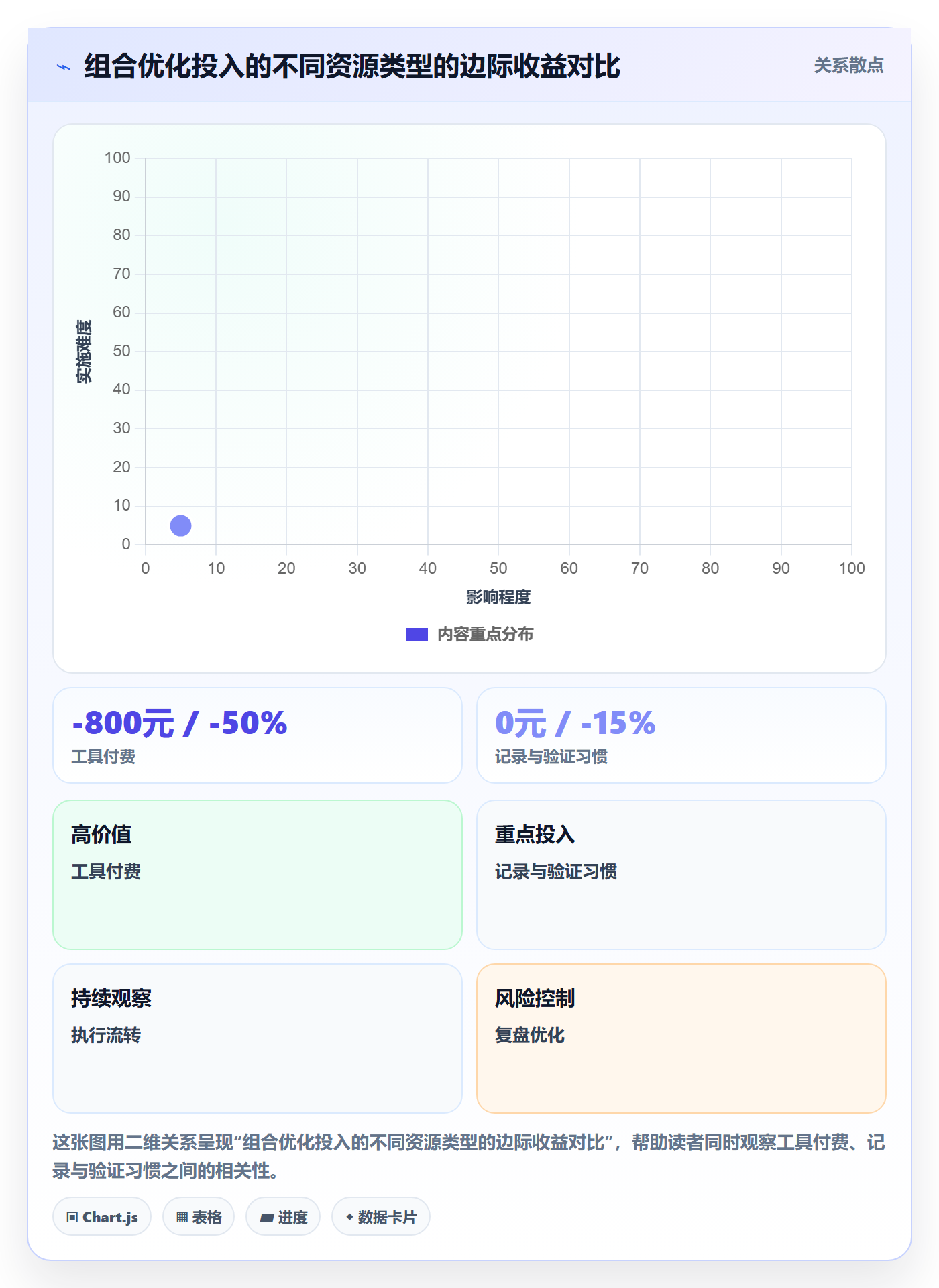 商品分析从0到1：组合优化的自动化方案与操作要点