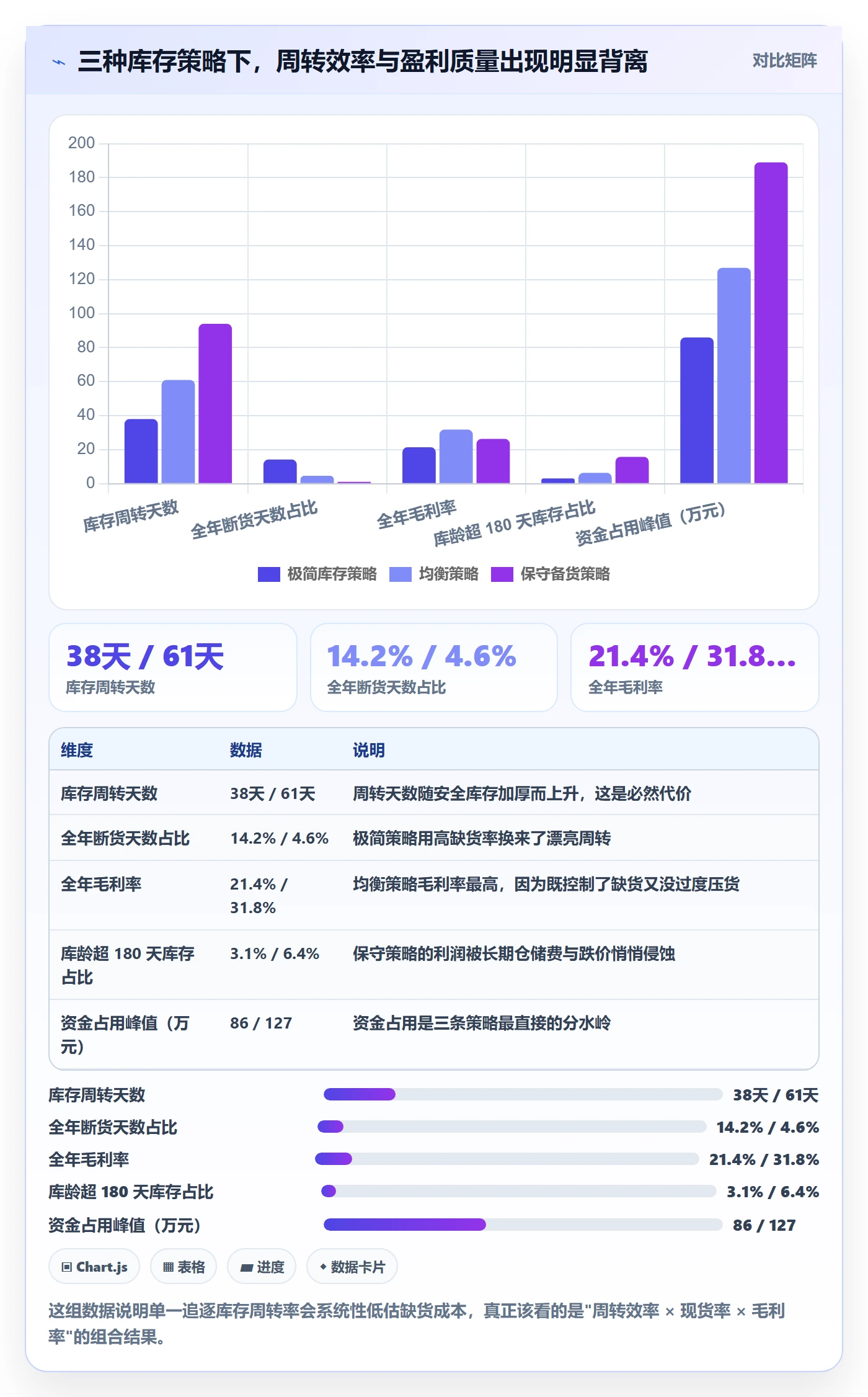 跨境电商运营运营框架：把库存计划纳入年度规划