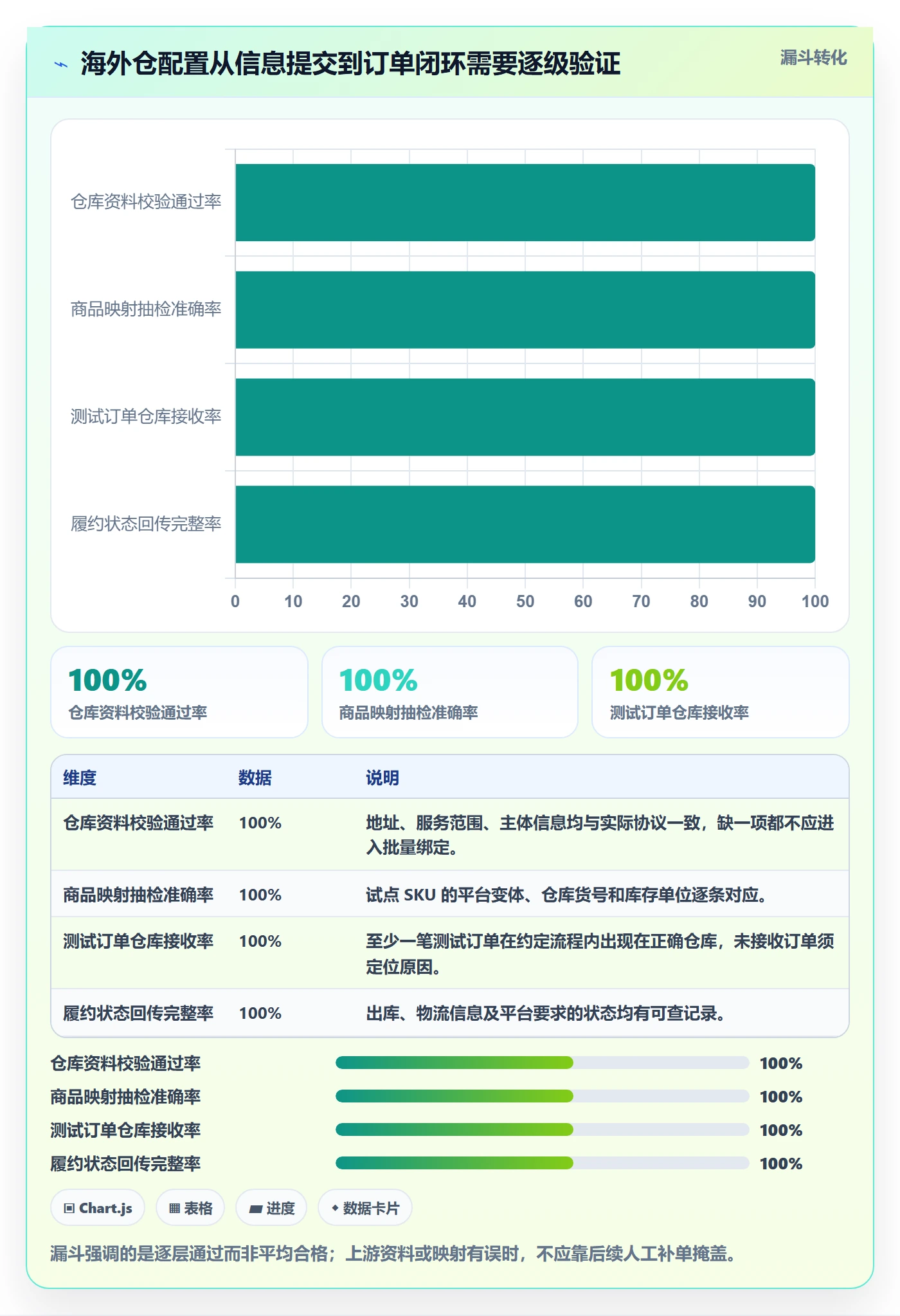 temu配置指南:平台入驻需要哪些海外仓管理设置
