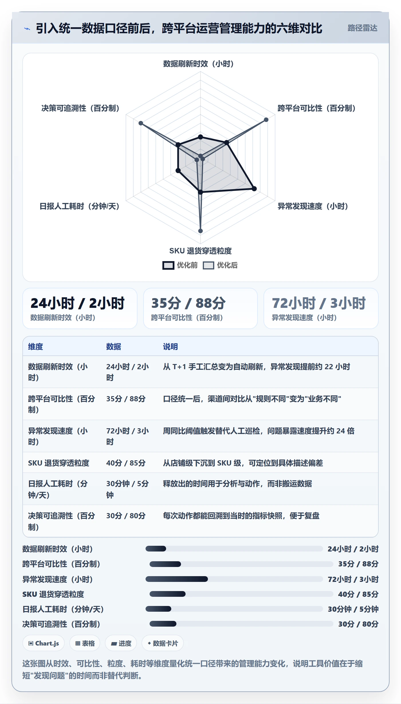 跨境电商运营怎么管？以转化优化为核心的增长策略方案