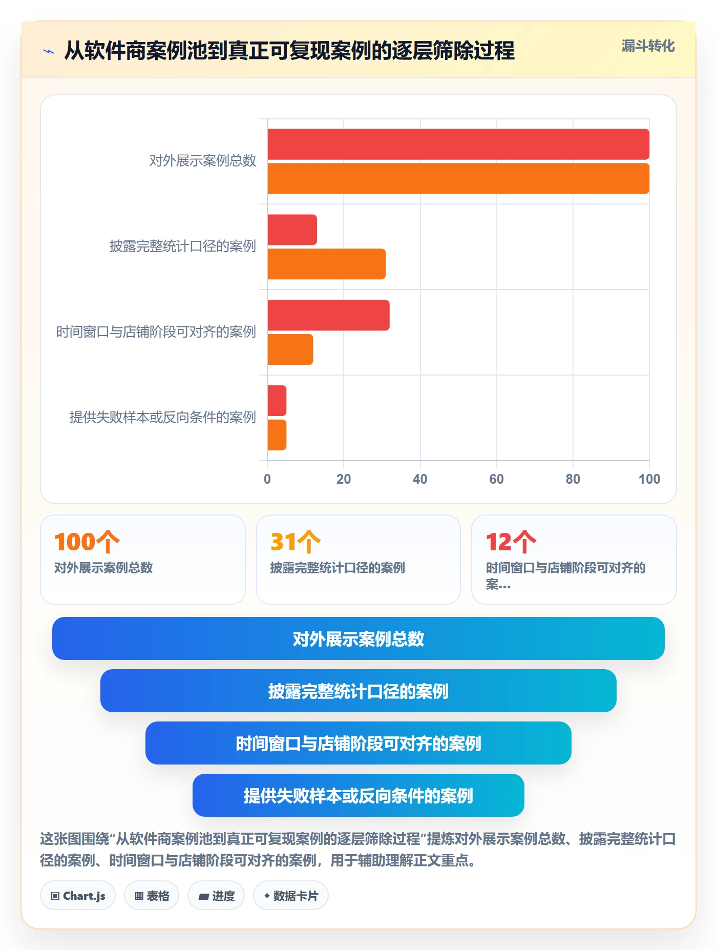 亚马逊软件避坑指南：广告管理环节的案例拆解要注意什么