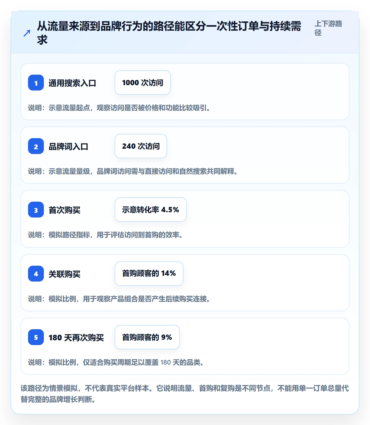 跨境电商运营框架：把品牌增长纳入选品策略