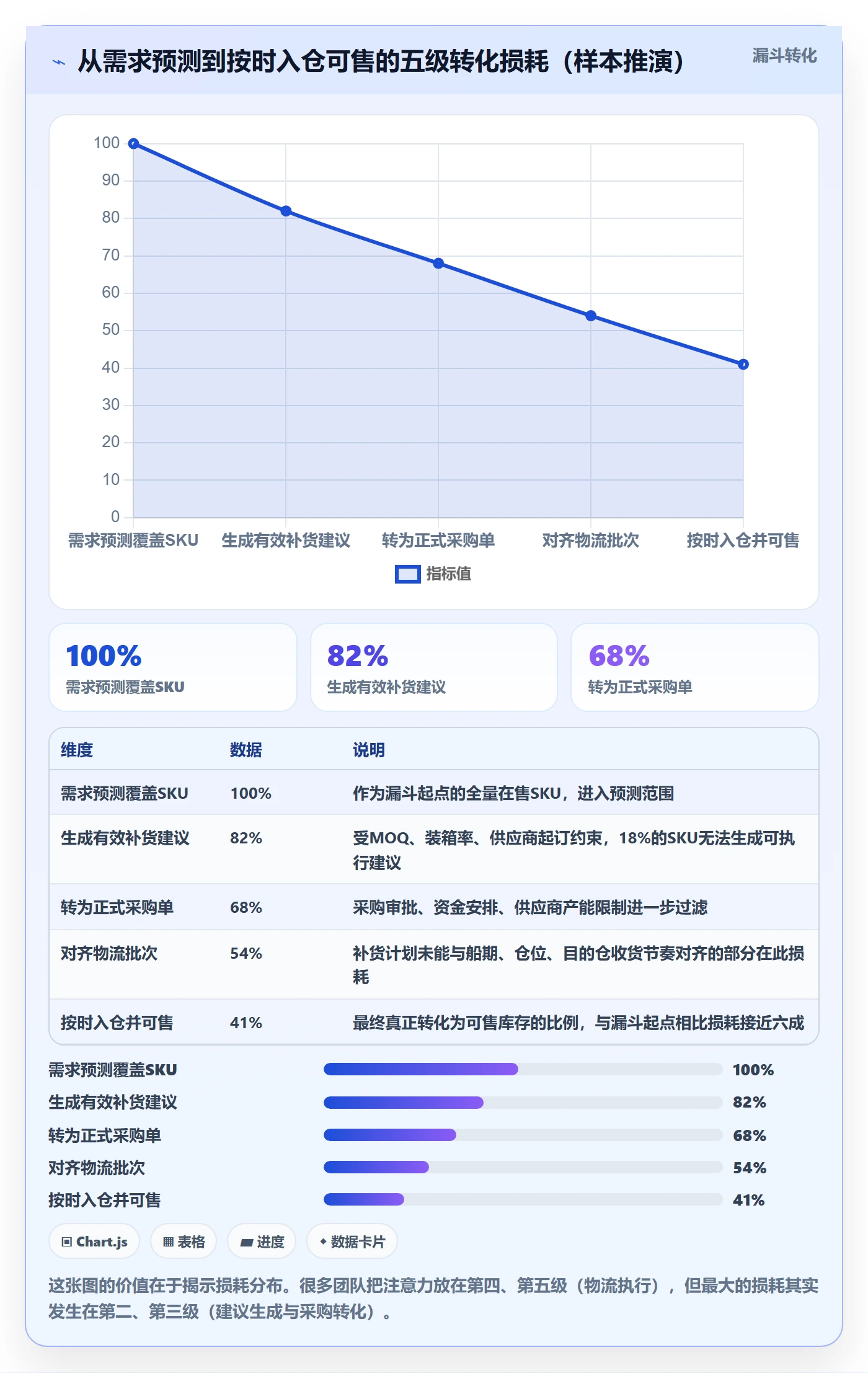 erp跨境电商进阶课：围绕采购补货完善跨境物流