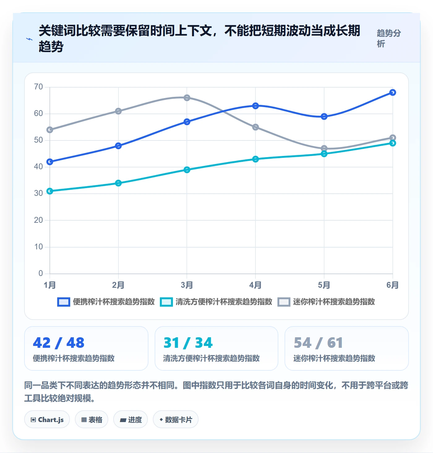 电商数据查询网站工具对比：关键词搜索从哪里开始