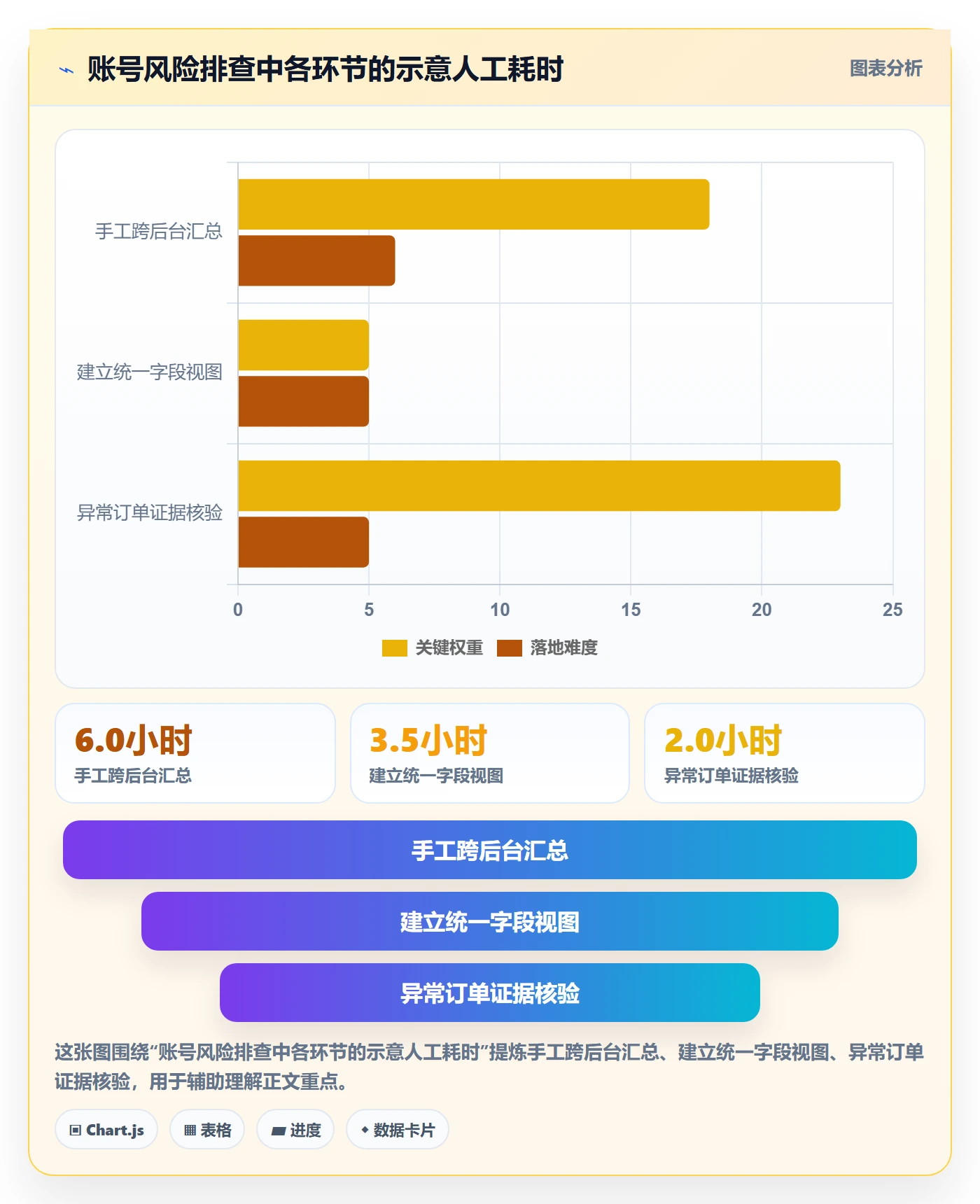temu怎么用？账号绩效场景下的风险排查拆解