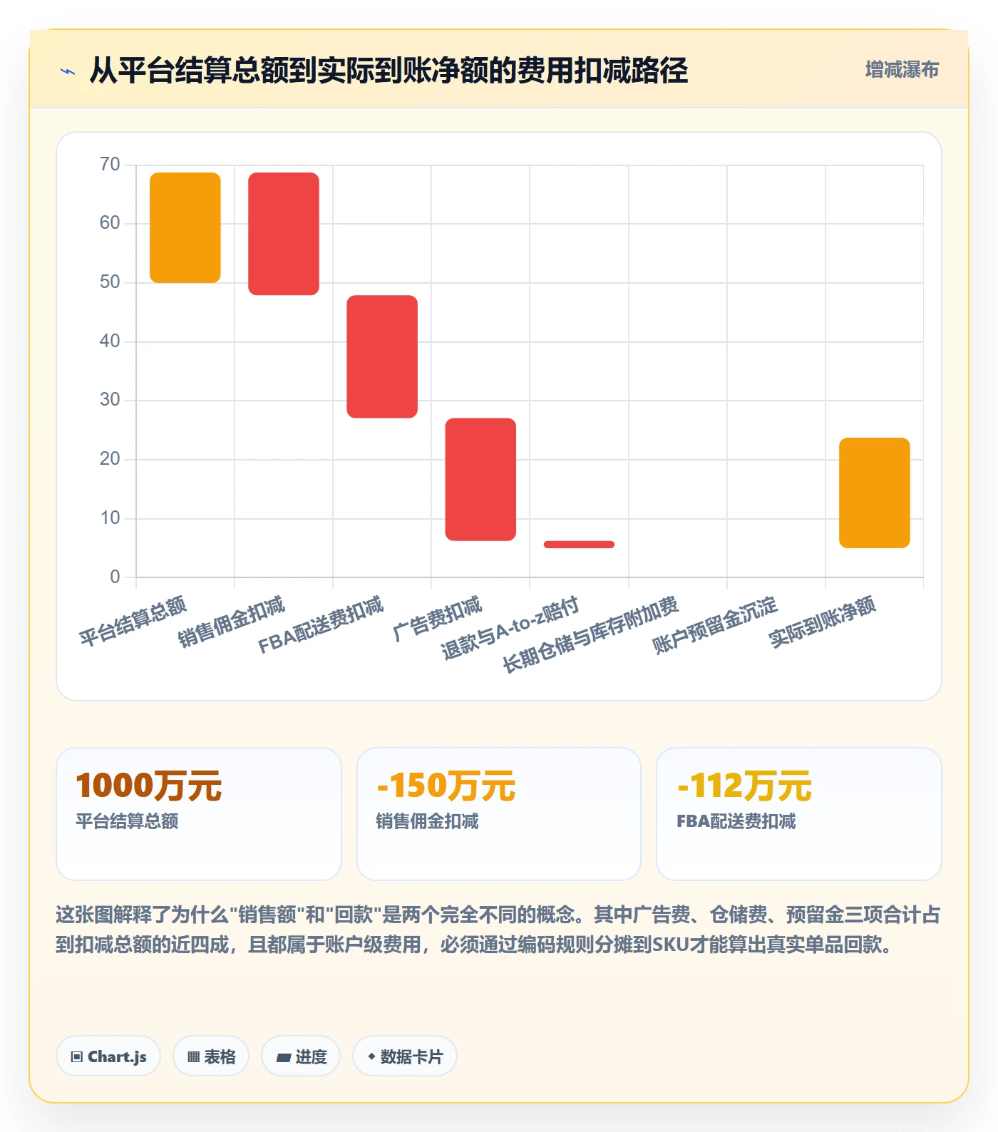 UPC码实施路径：编码规范如何完成回款管理