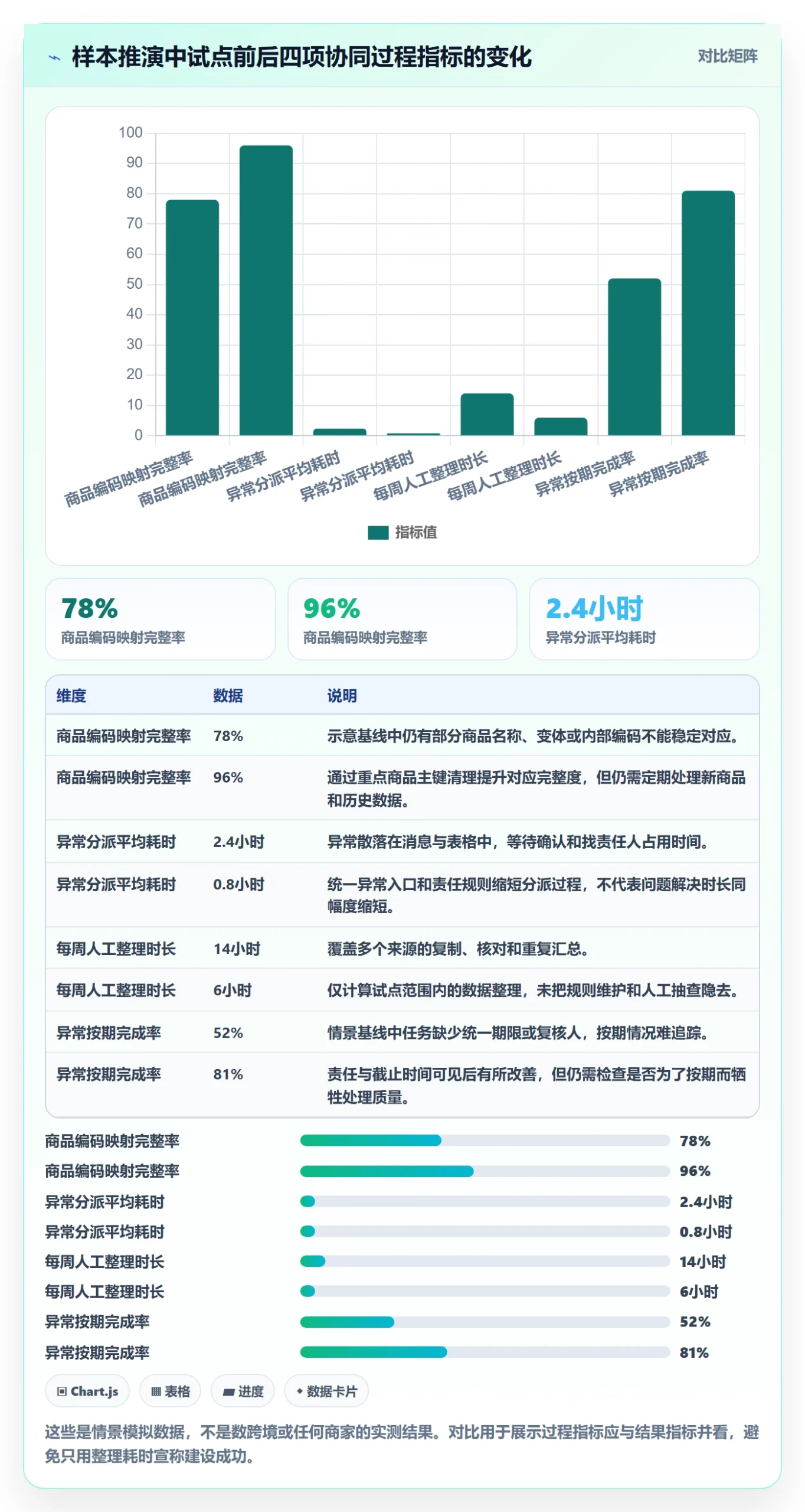 temu建设路线：从账号绩效到团队协同分几步