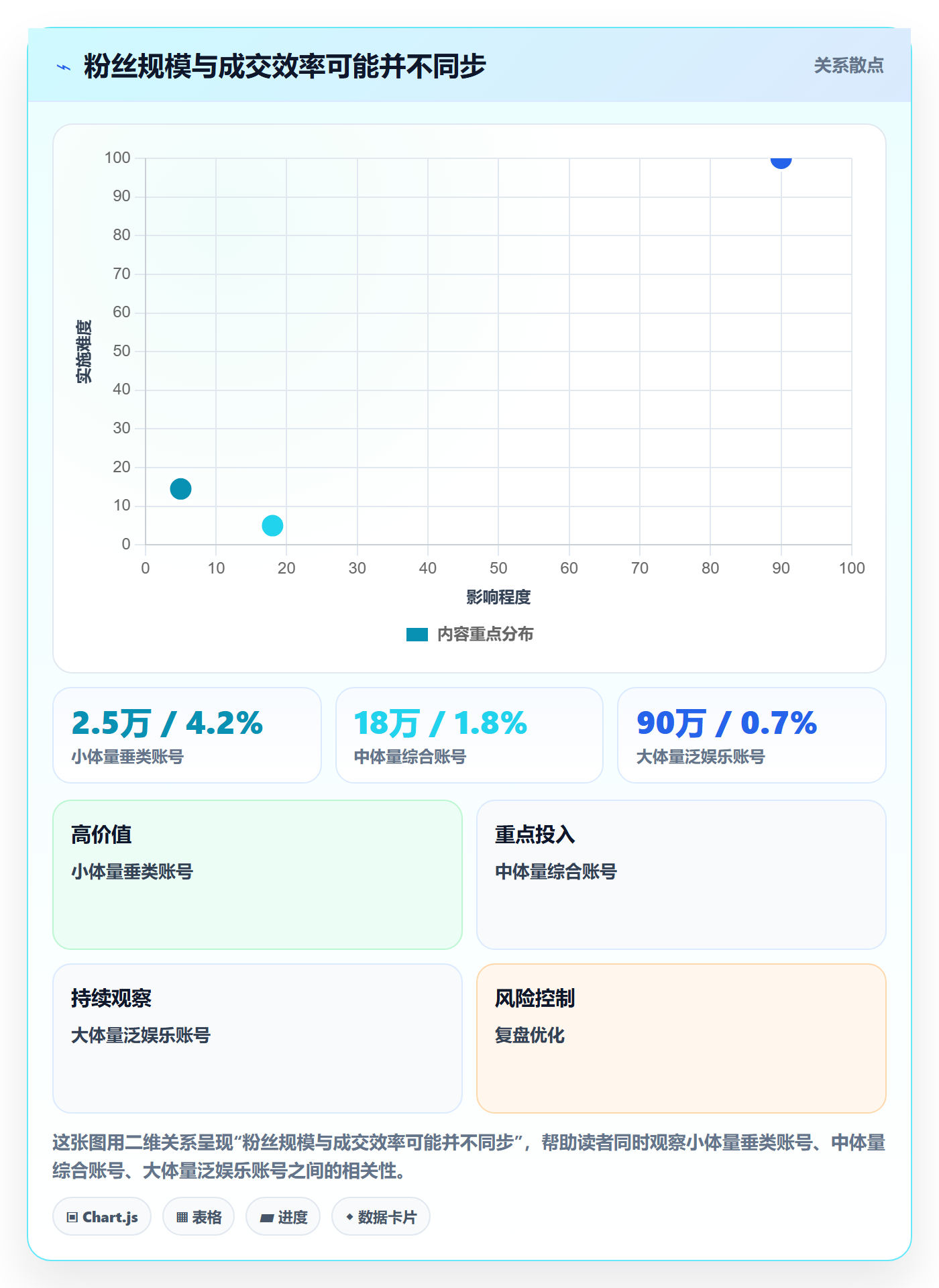 电商数据查询网站实施路径：达人数据如何完成增长策略