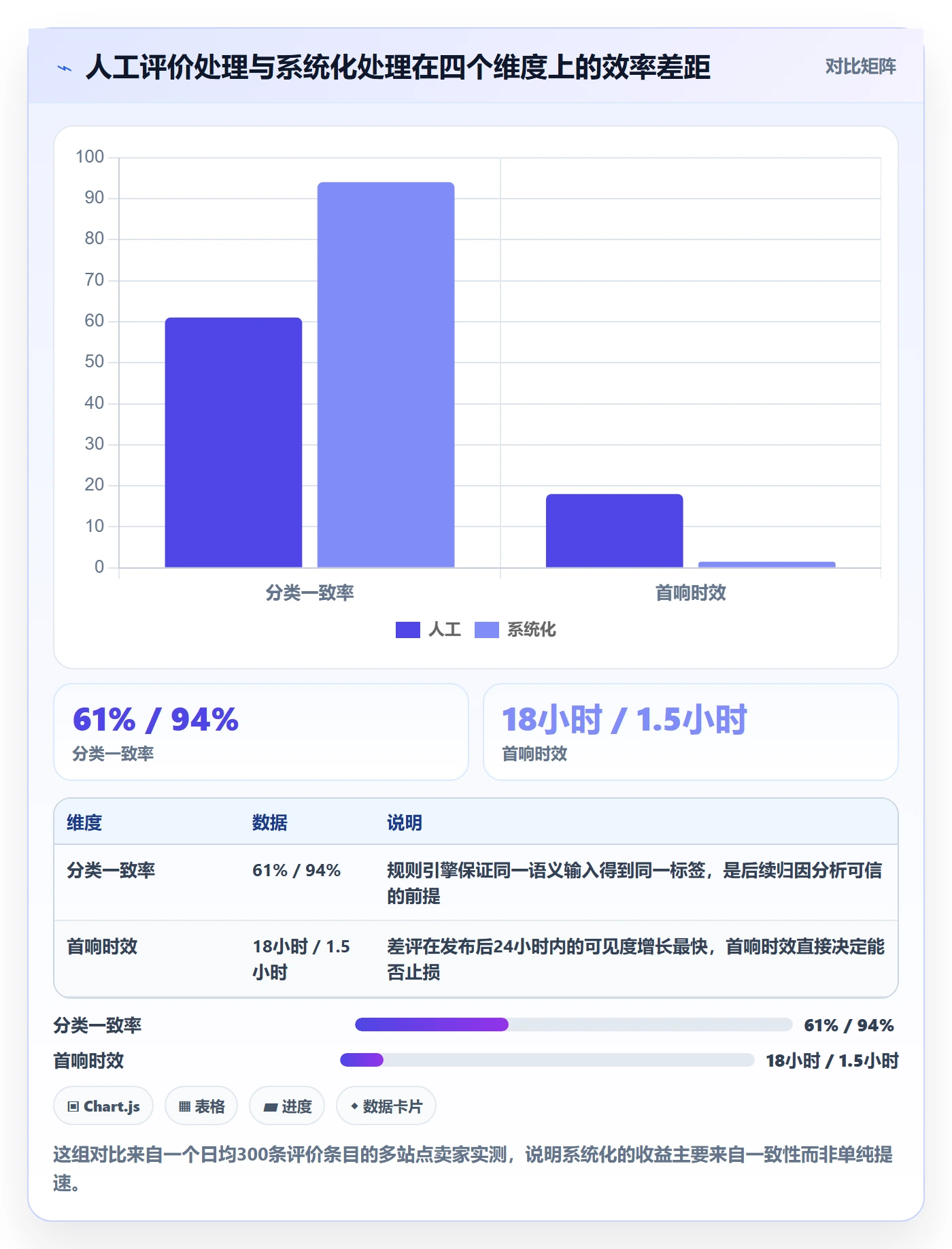 亚马逊软件方案设计：评价管理场景的系统搭建怎么做