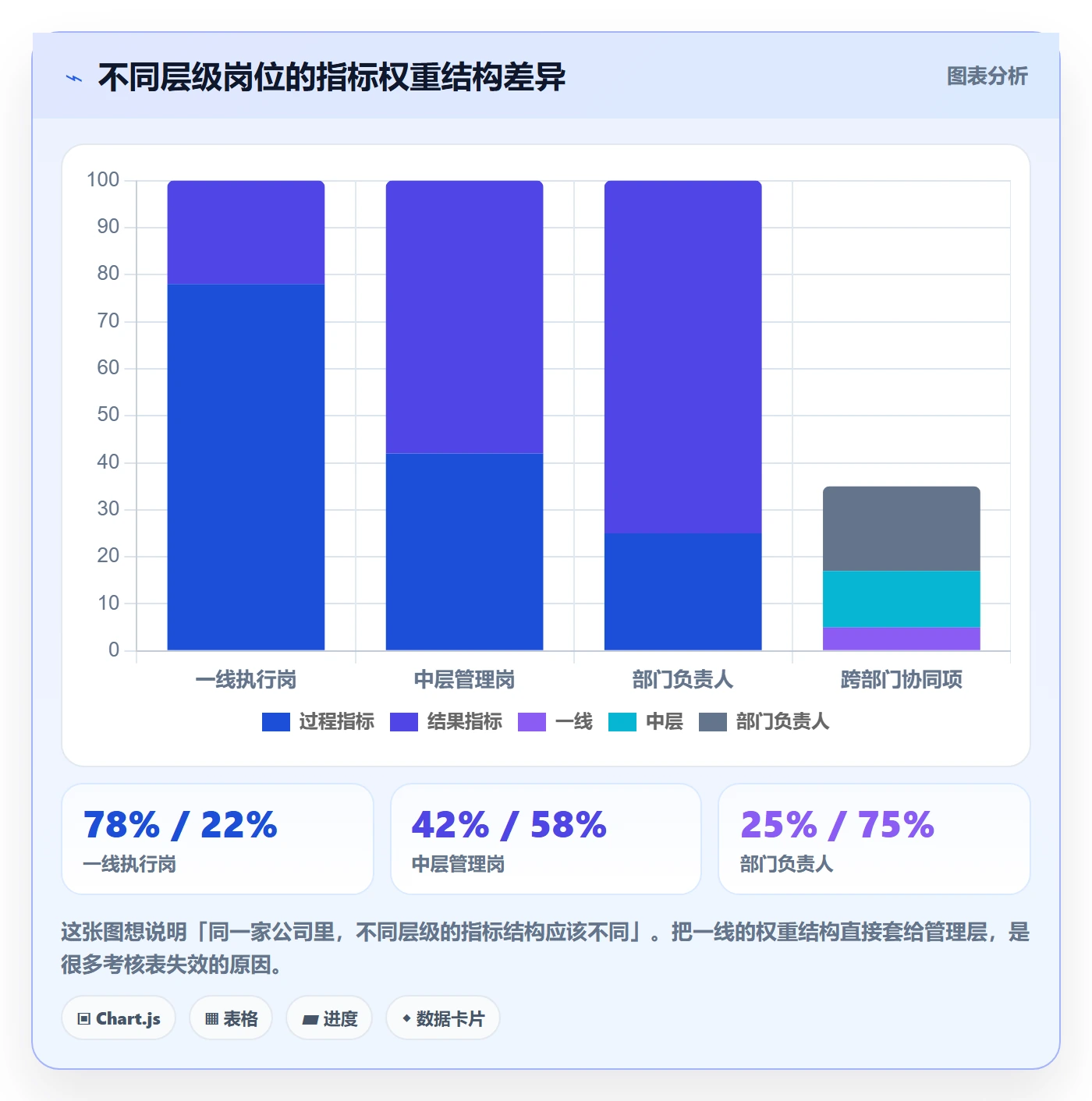 erp跨境电商问题诊断：库存管理如何用绩效考核改进