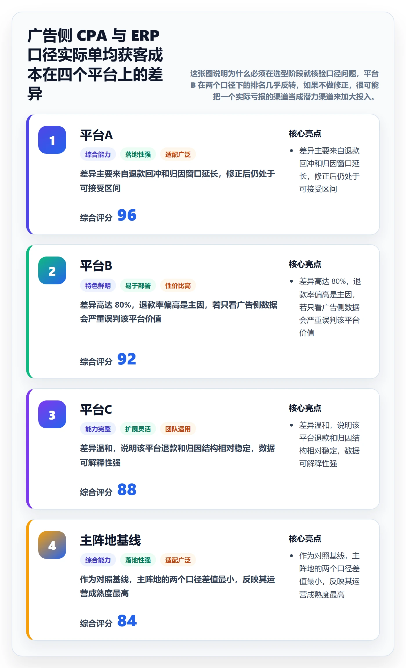 erp跨境电商决策指南：用广告投放判断多平台刊登方案