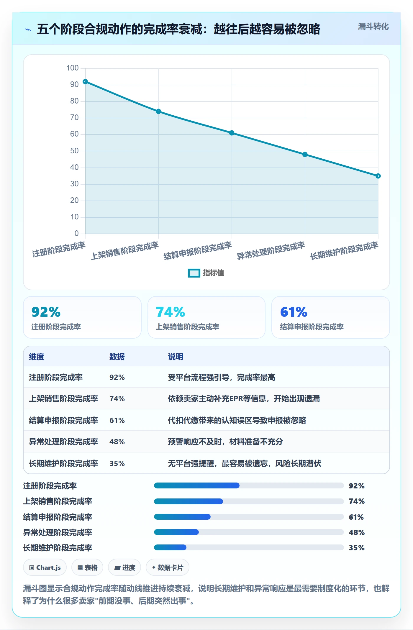 跨境电商一站式服务操作手册：税务合规对应的平台规则步骤