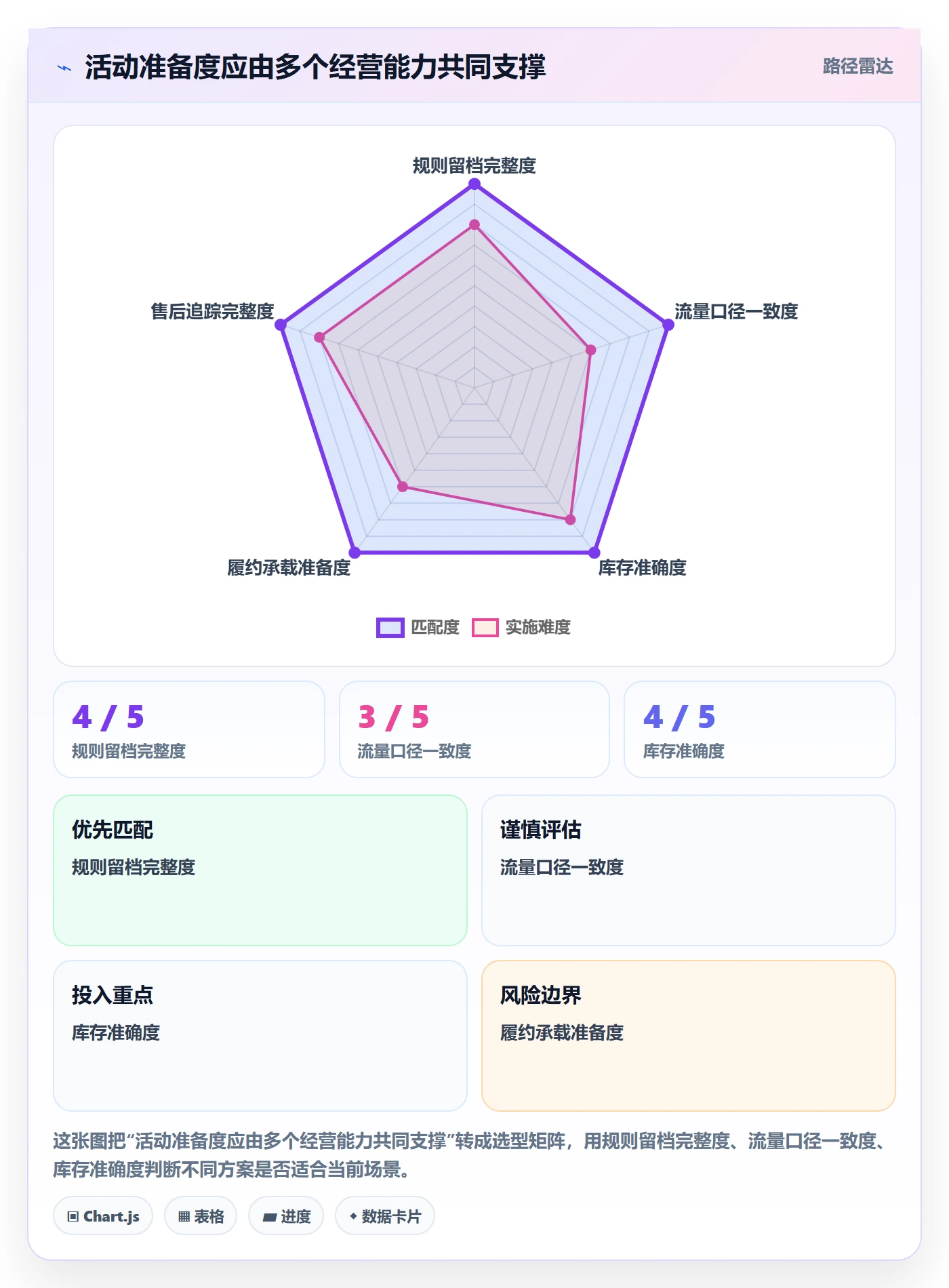 temu执行标准：活动流量环节如何体现账号安全