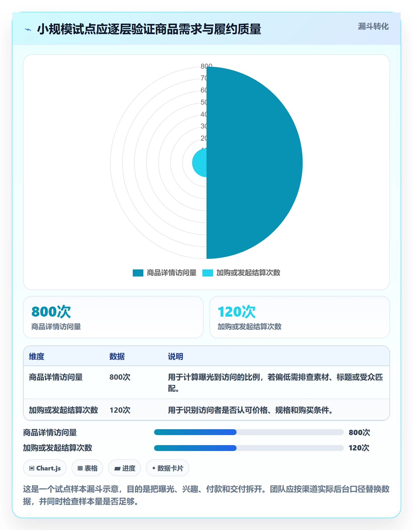 跨境电商怎么选？平台规则相关的实操教程判断标准