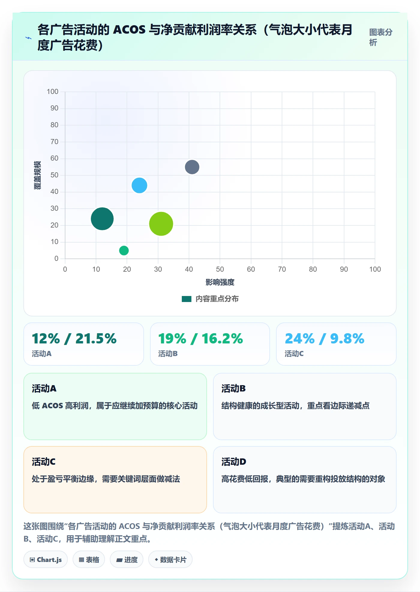 跨境电商运营基础课：数据复盘相关的数据复盘一次讲透
