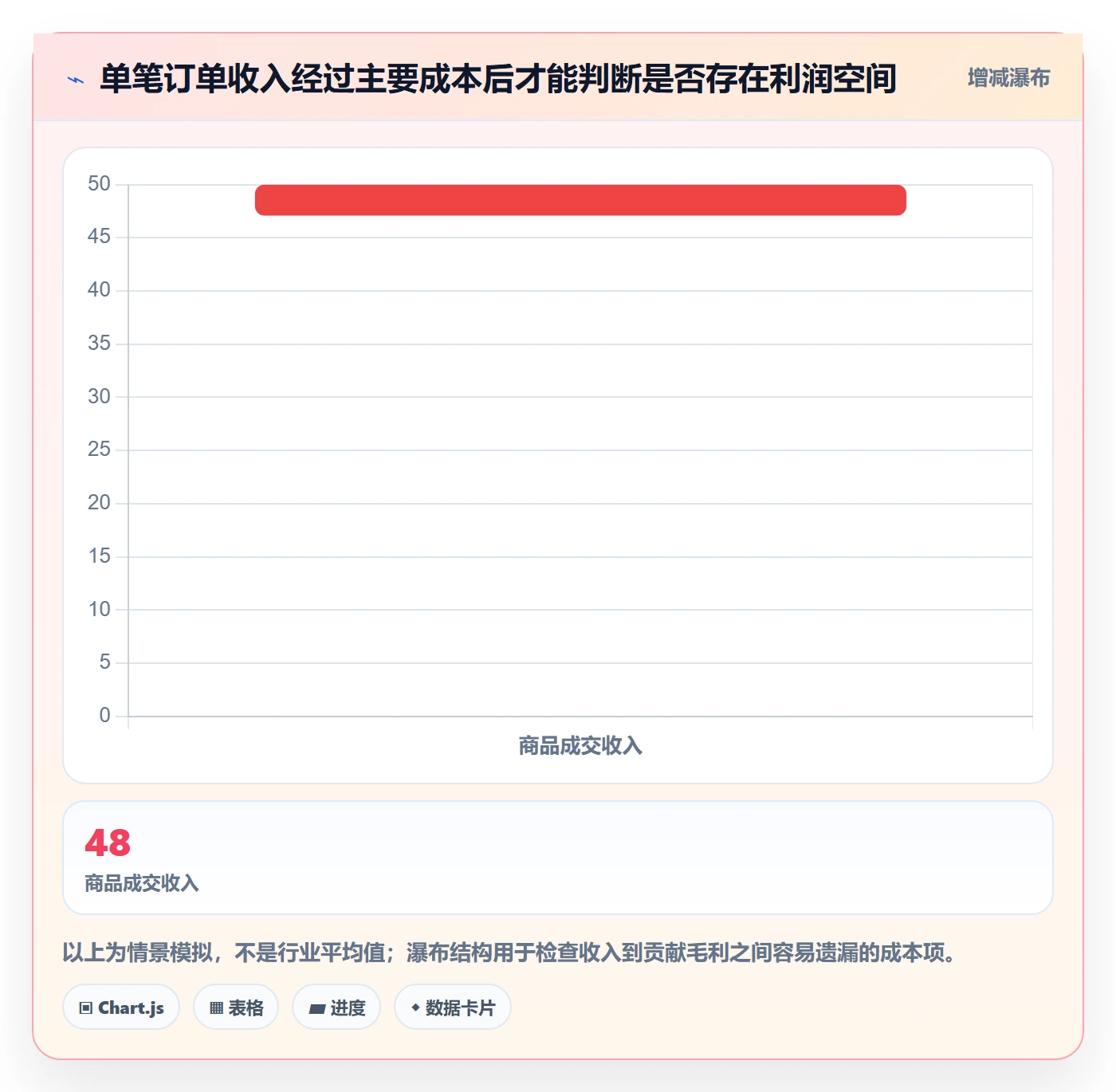 跨境电商执行标准：市场选择环节如何体现日常管理