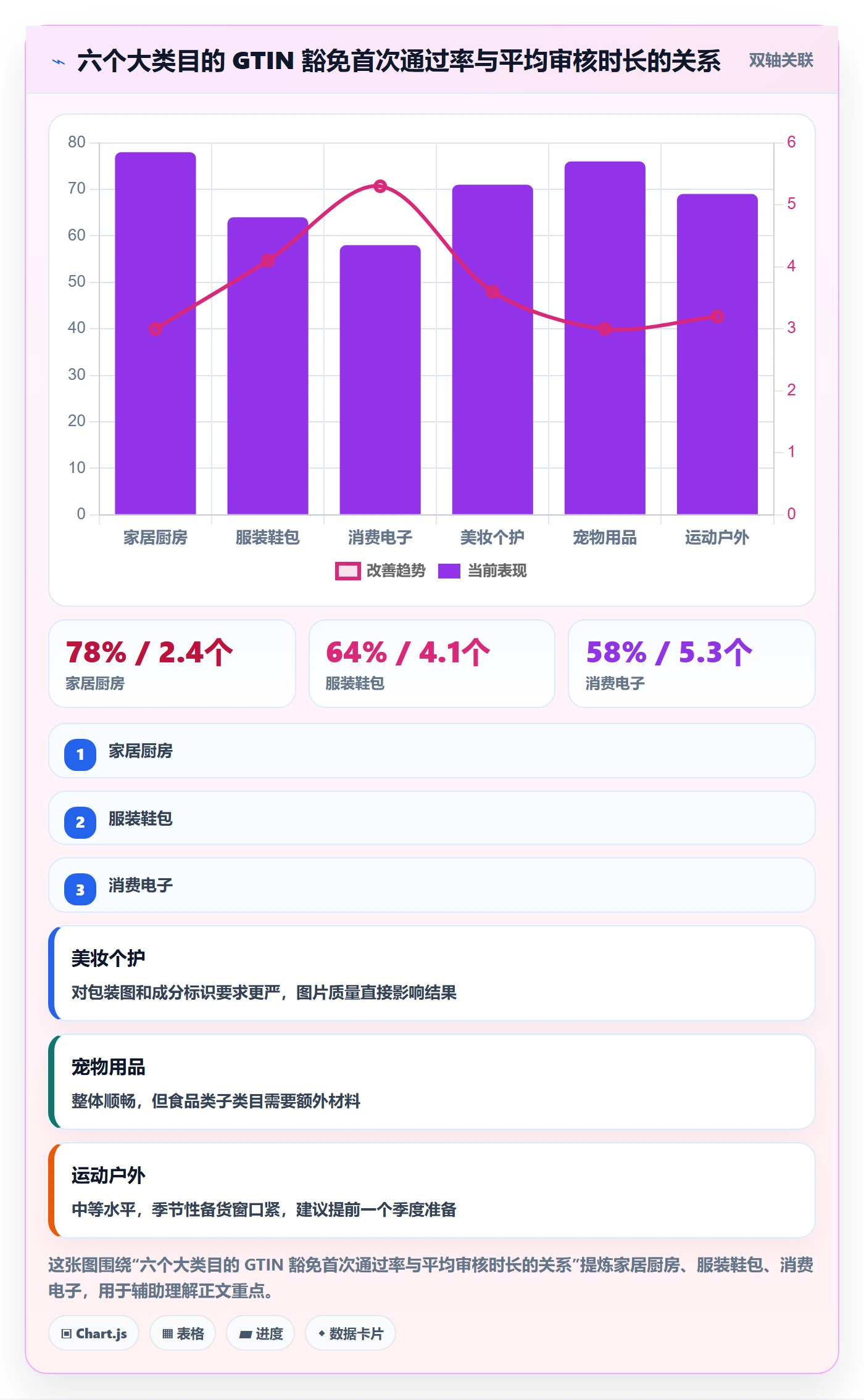 UPC码工作指南：用进阶玩法解决豁免申请问题