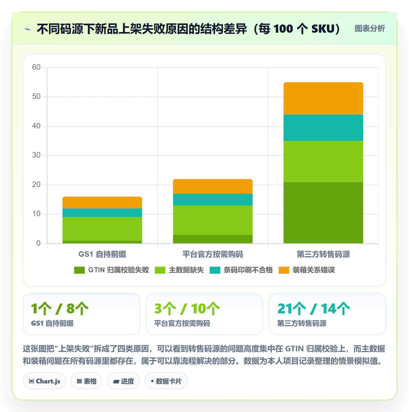 UPC码怎么选？代码申请相关的供应链协同判断标准