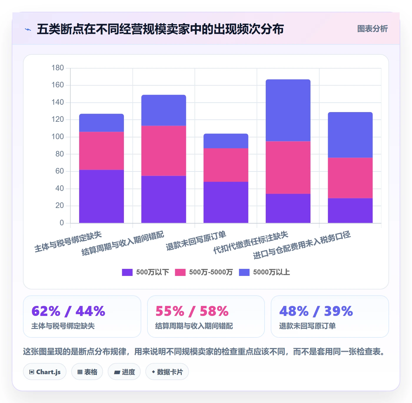 erp跨境电商检查方法：通过系统实施评估税务筹划质量