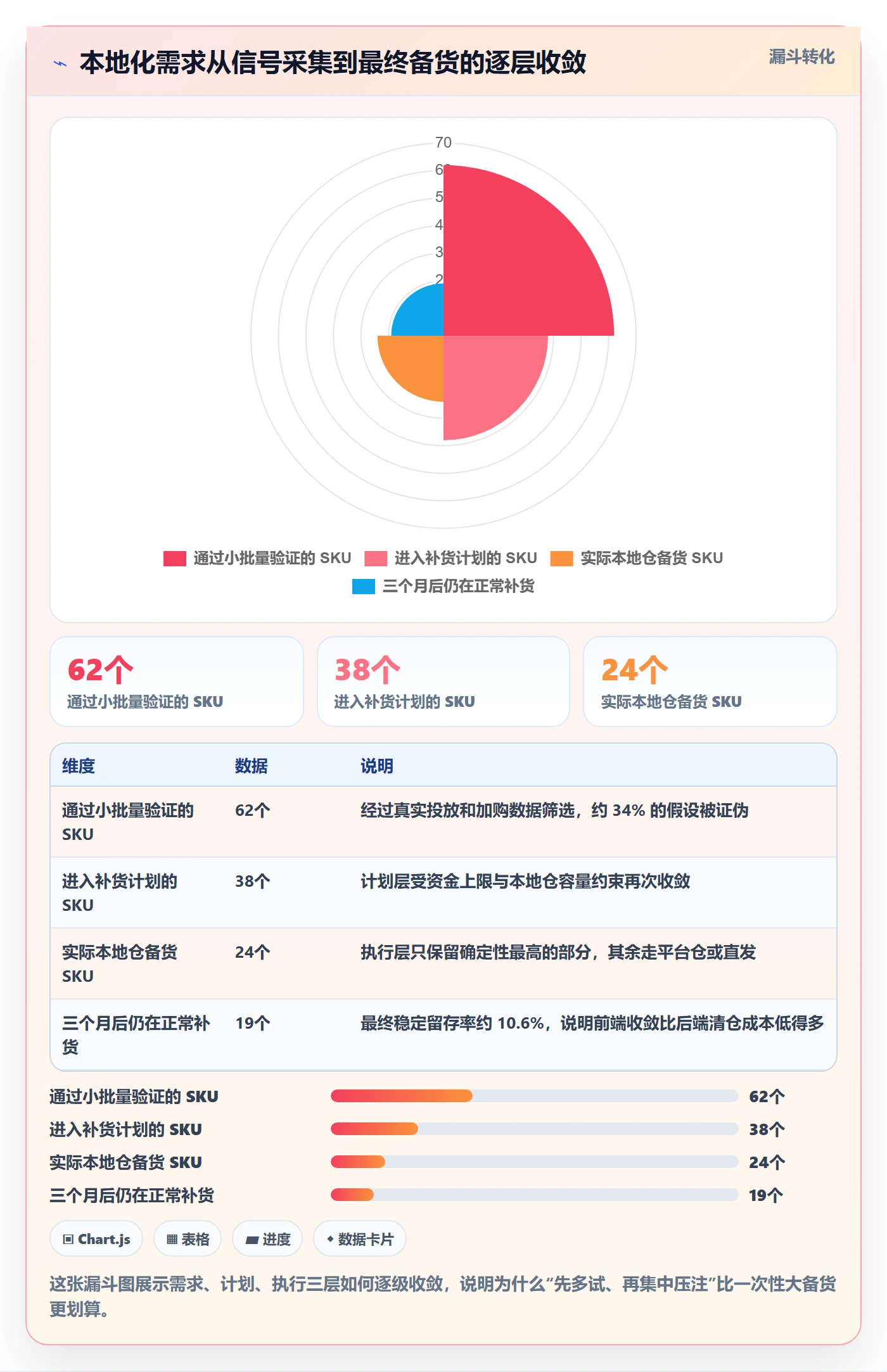 跨境电商运营进阶课：围绕库存计划完善本地化运营